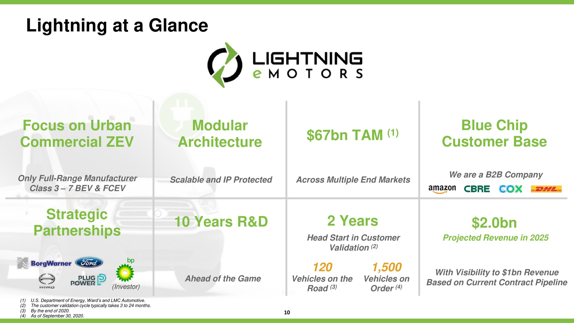 lightning at a glance focus on urban commercial modular architecture tam blue chip customer base strategic partnerships years years | Lightning eMotors