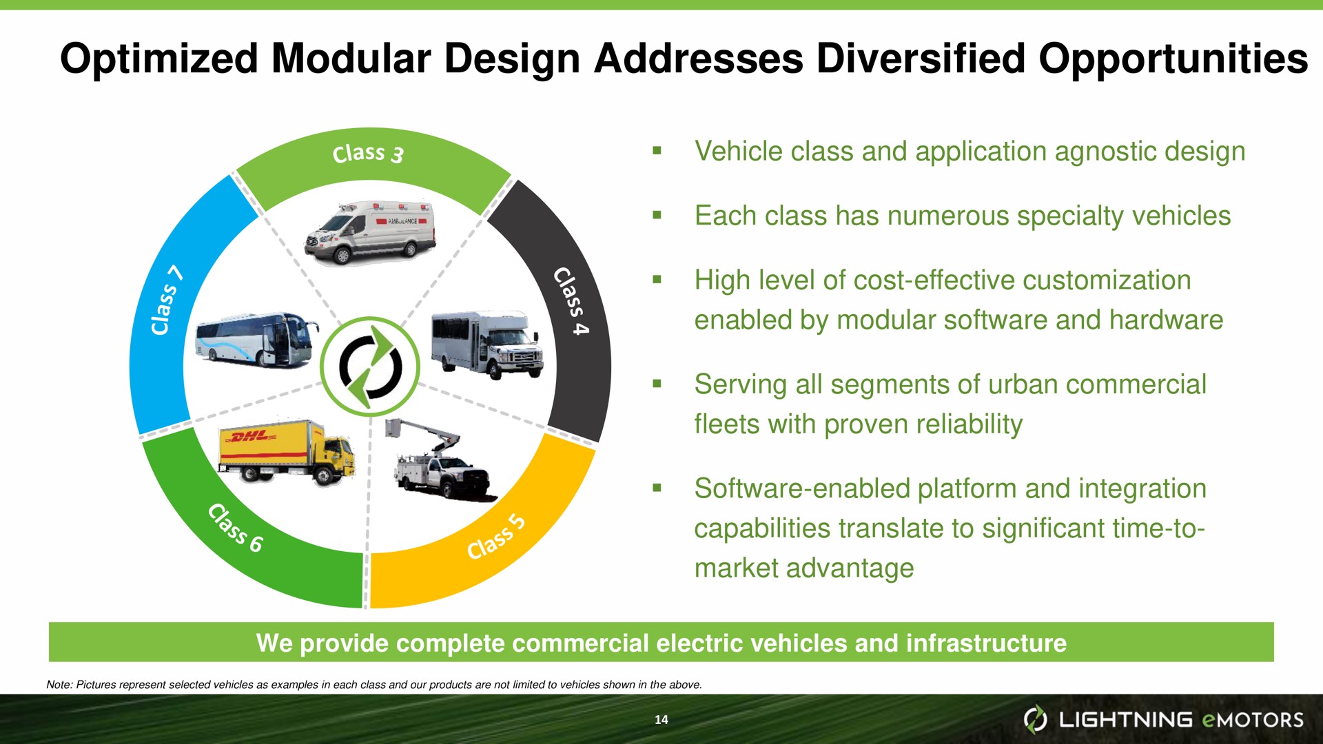 optimized modular design addresses diversified opportunities | Lightning eMotors