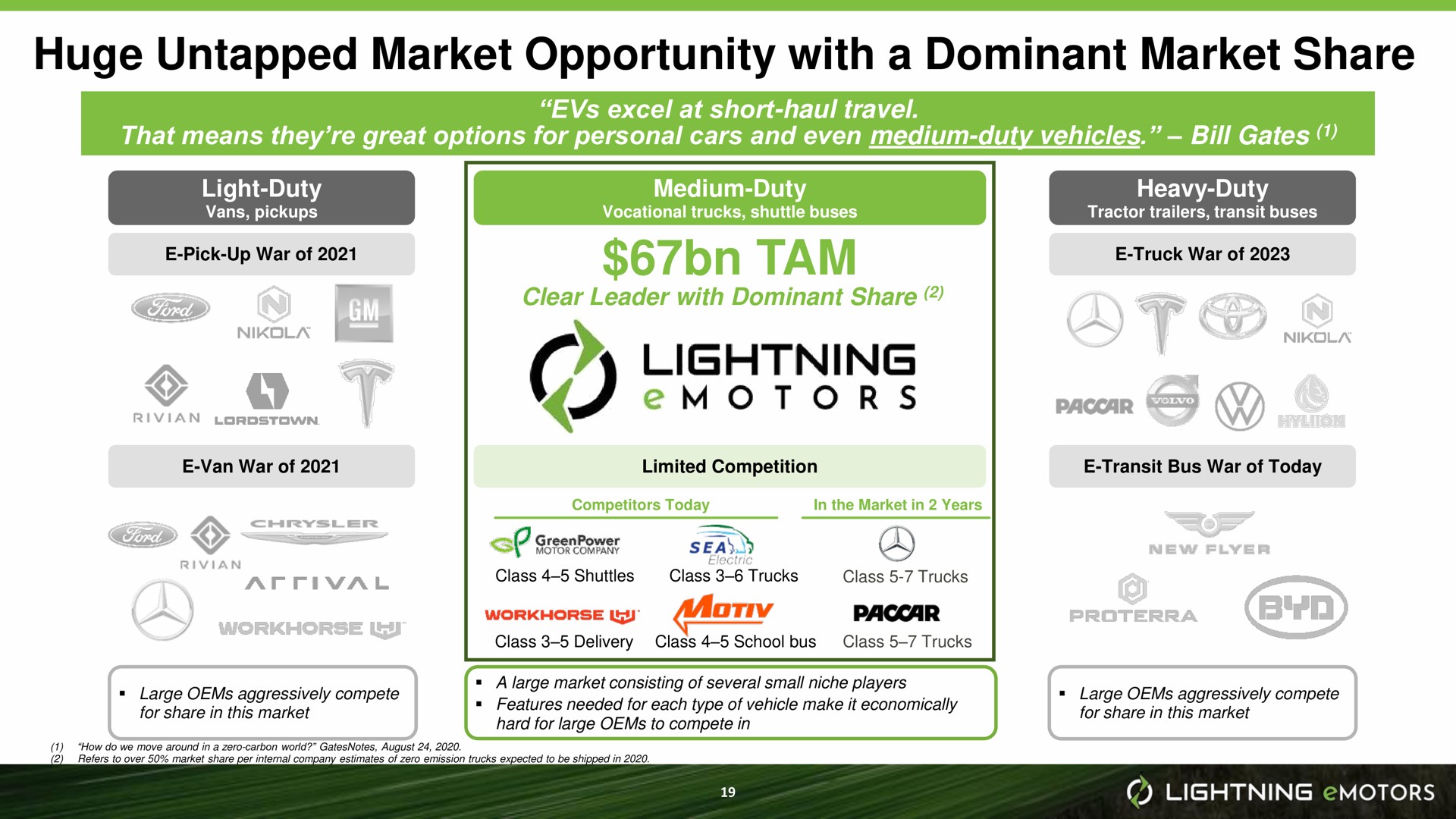 huge untapped market opportunity with a dominant market share tam lightning seas | Lightning eMotors