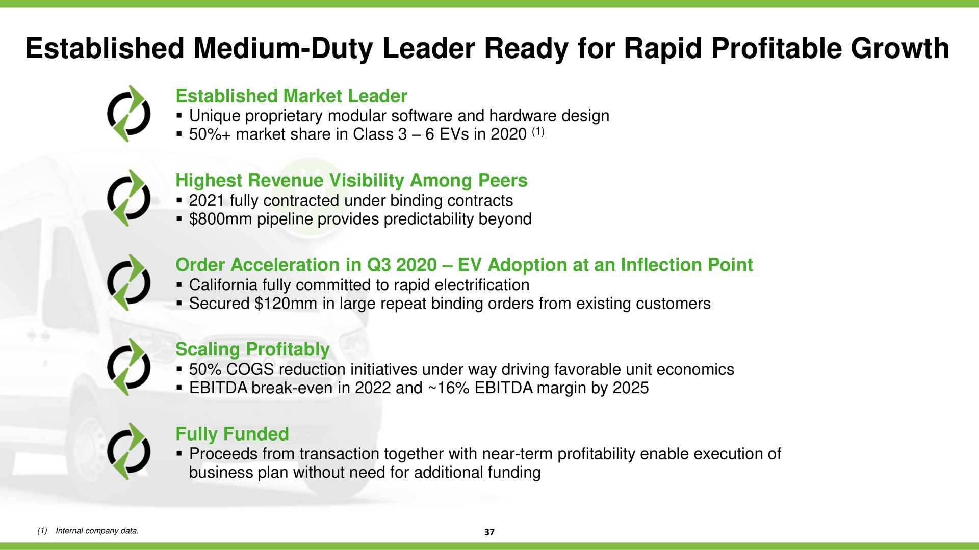 established medium duty leader ready for rapid profitable growth | Lightning eMotors