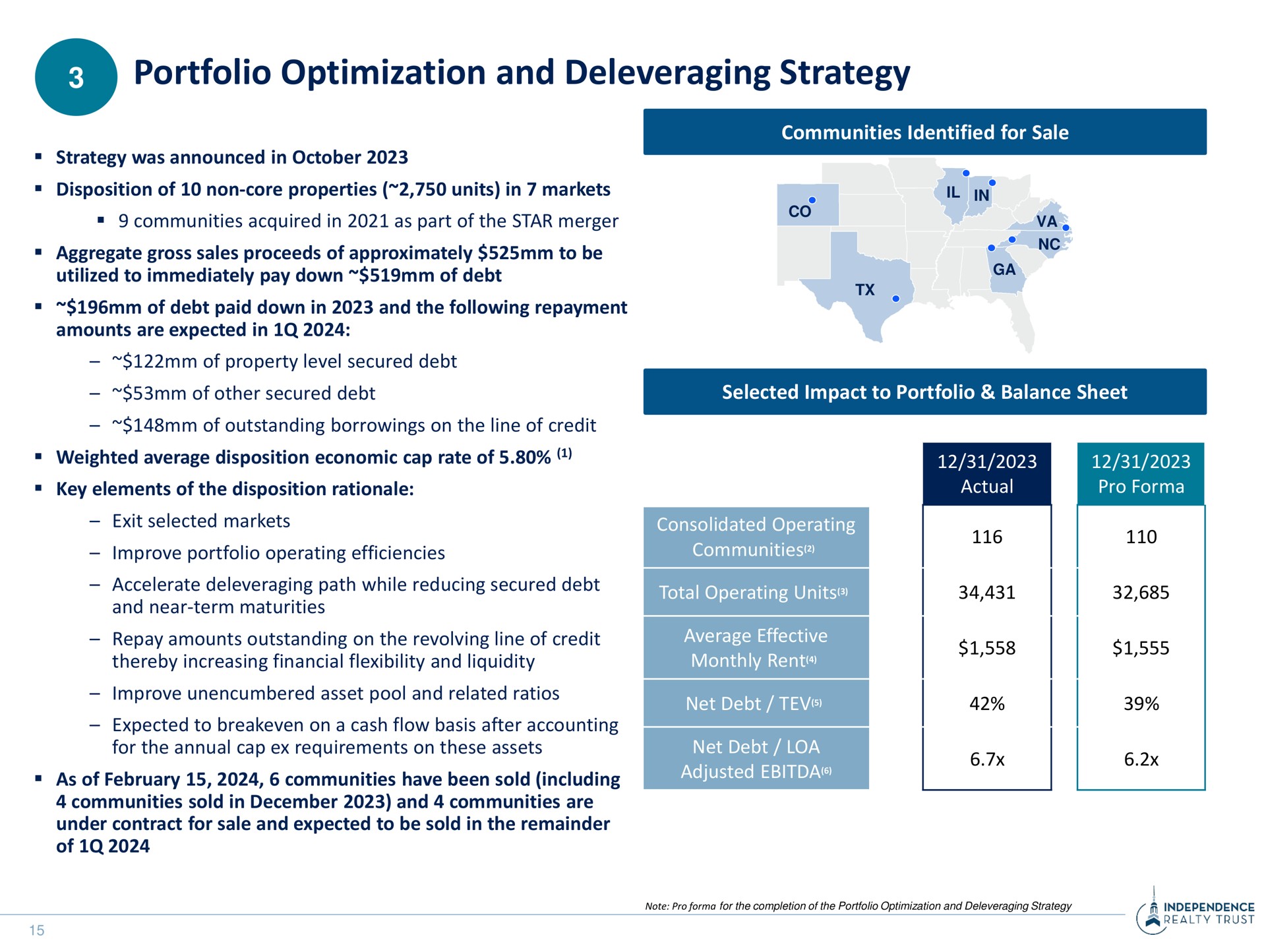 portfolio optimization and strategy exit selected markets consolidated operating | Independence Realty Trust