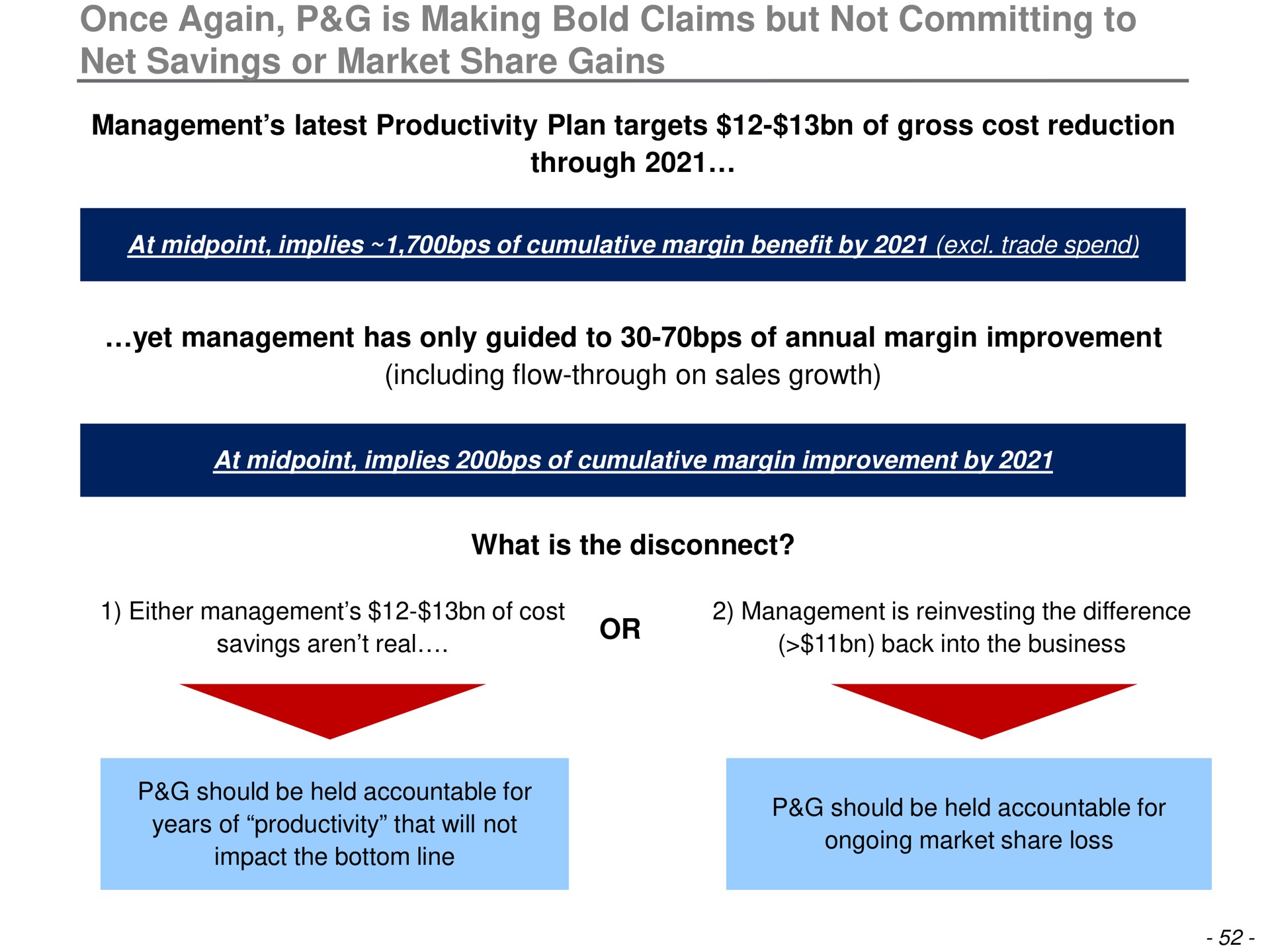 once again is making bold claims but not committing to net savings or market share gains management latest productivity plan targets of gross cost reduction through yet management has only guided to of annual margin improvement including flow through on sales growth what is the disconnect or i | Trian Partners