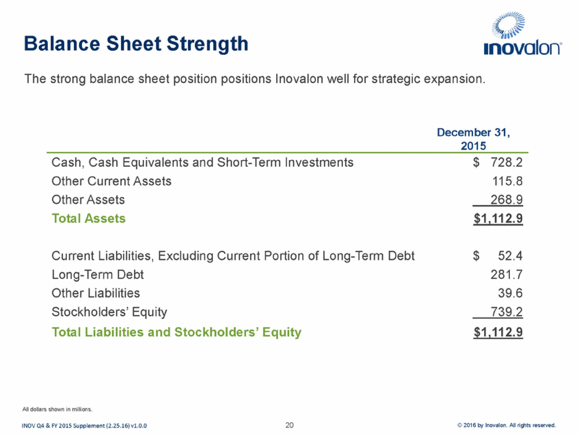 balance sheet strength | Inovalon