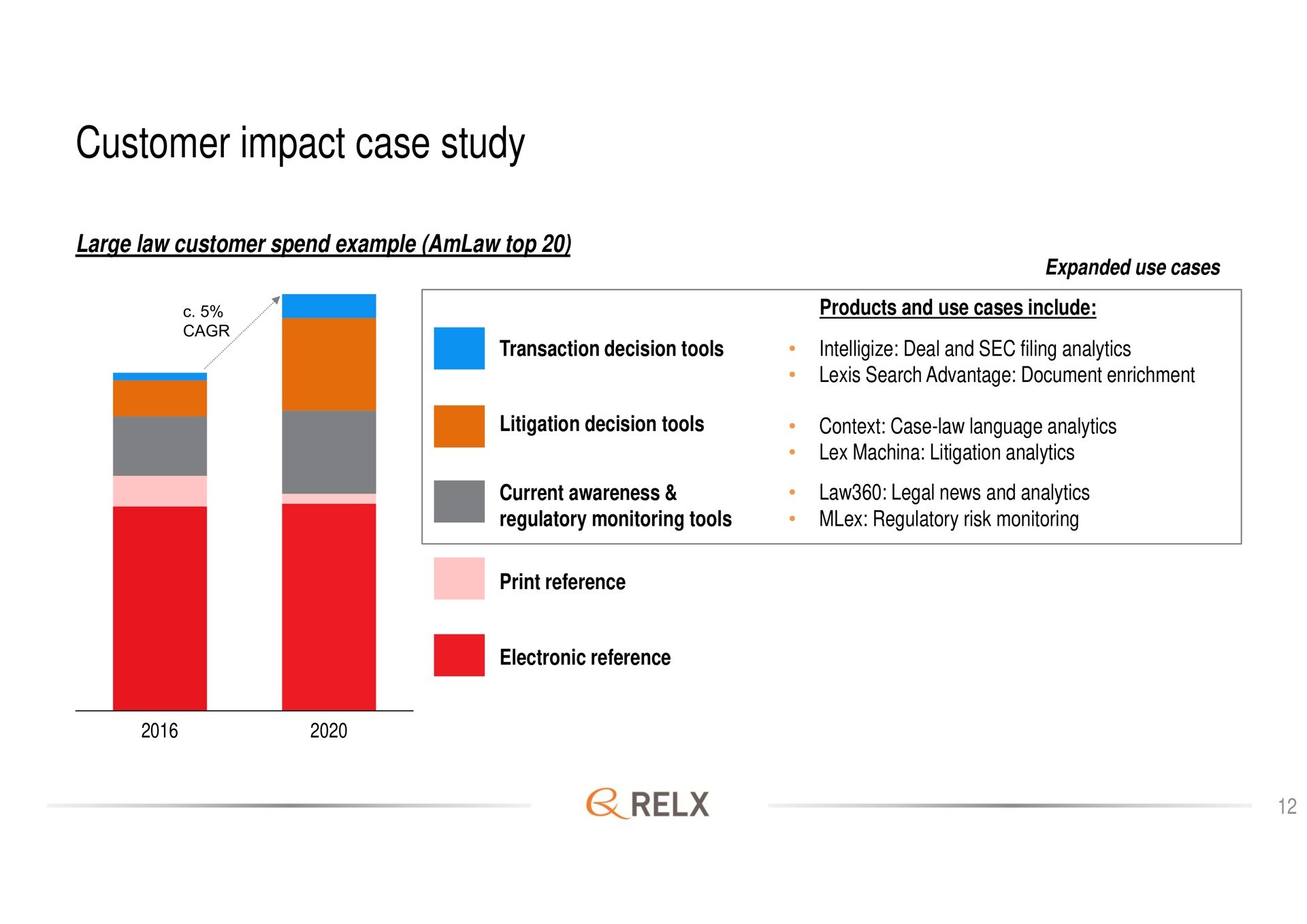customer impact case study | RELX