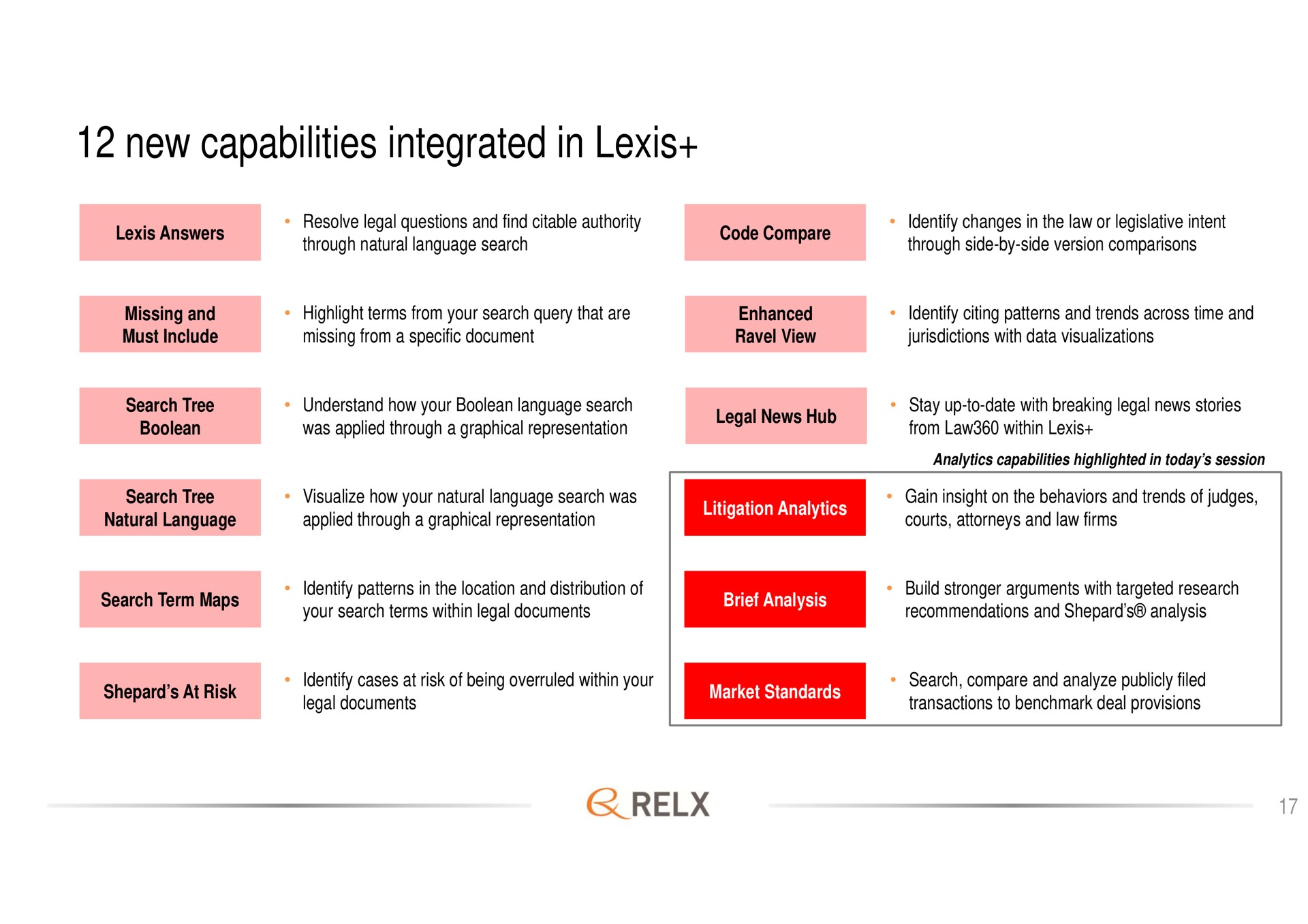new capabilities integrated in | RELX