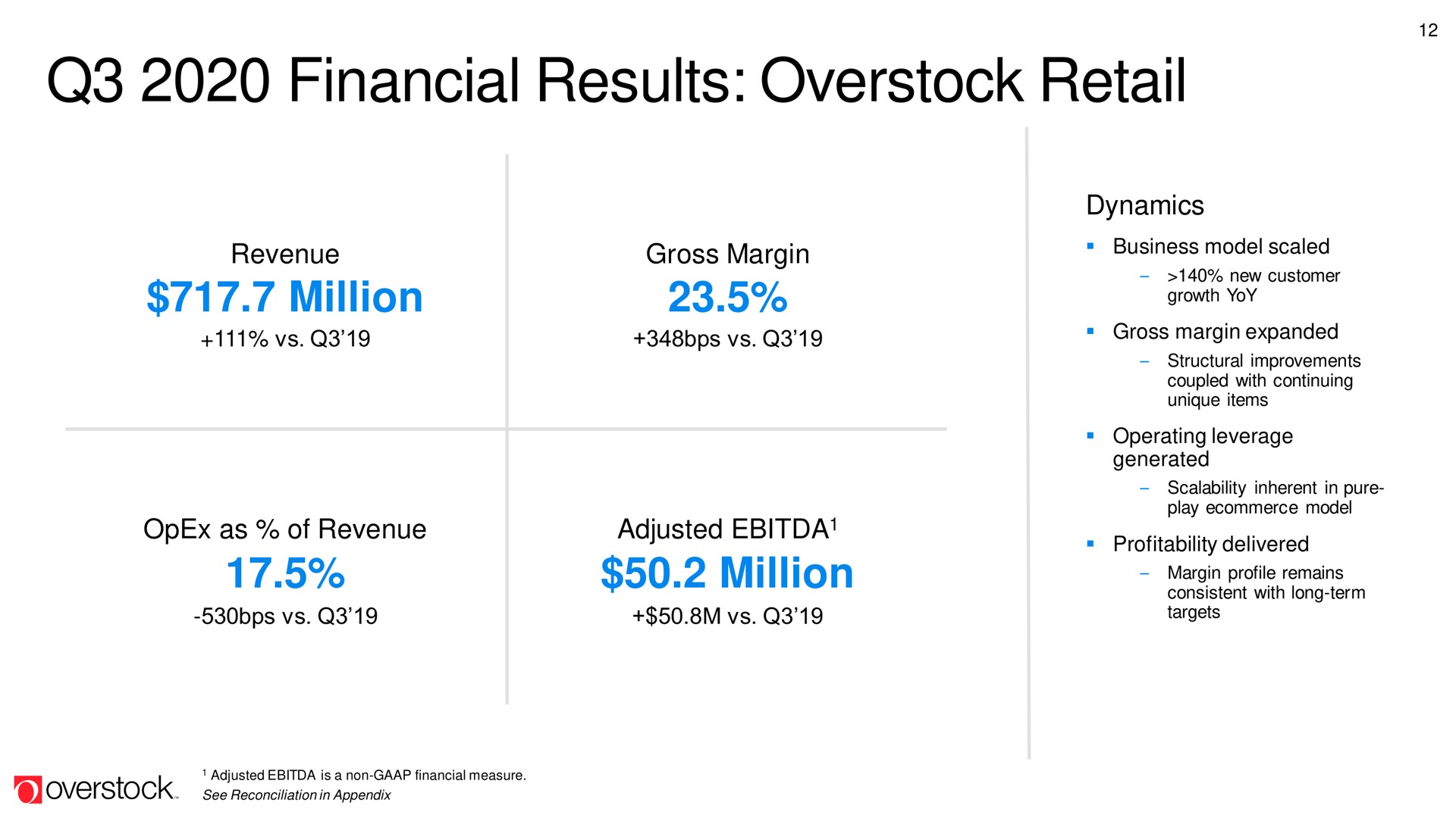financial results overstock retail | Overstock