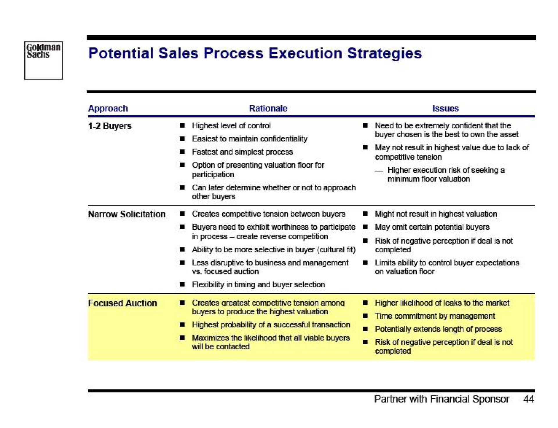 potential sales process execution strategies | Goldman Sachs