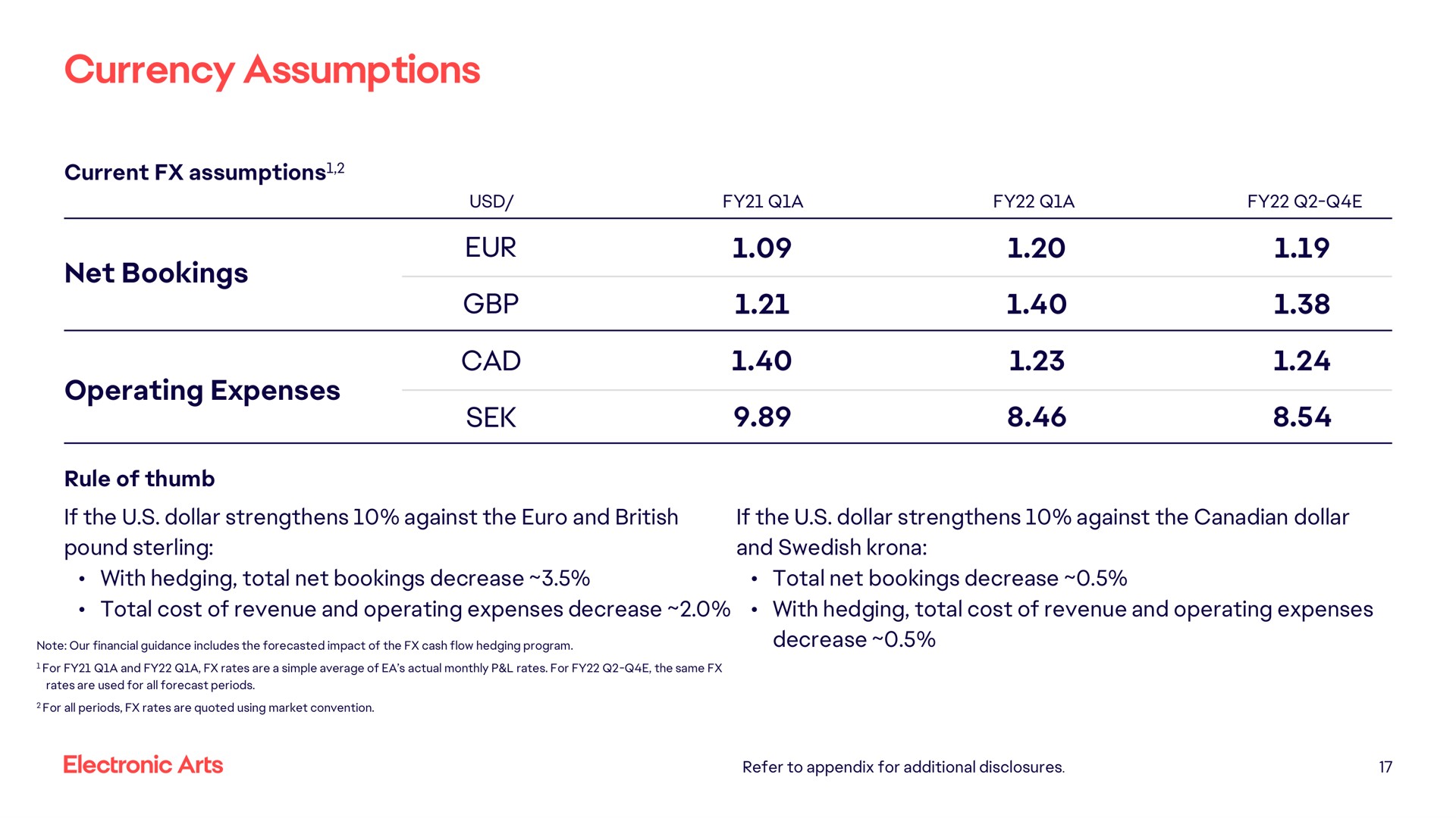 currency assumptions net bookings operating expenses cad | Electronic Arts