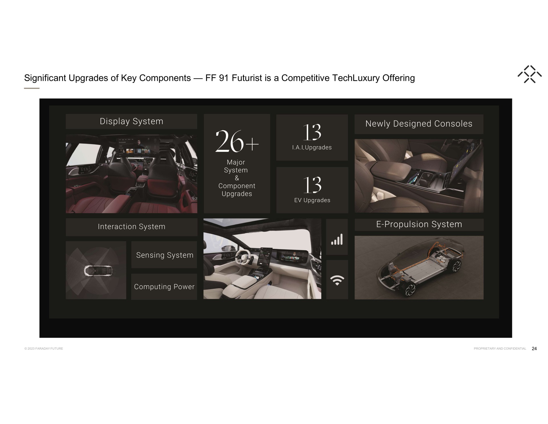 significant upgrades of key components futurist is a competitive offering display system newly designed consoles interaction system propulsion system | Faraday Future