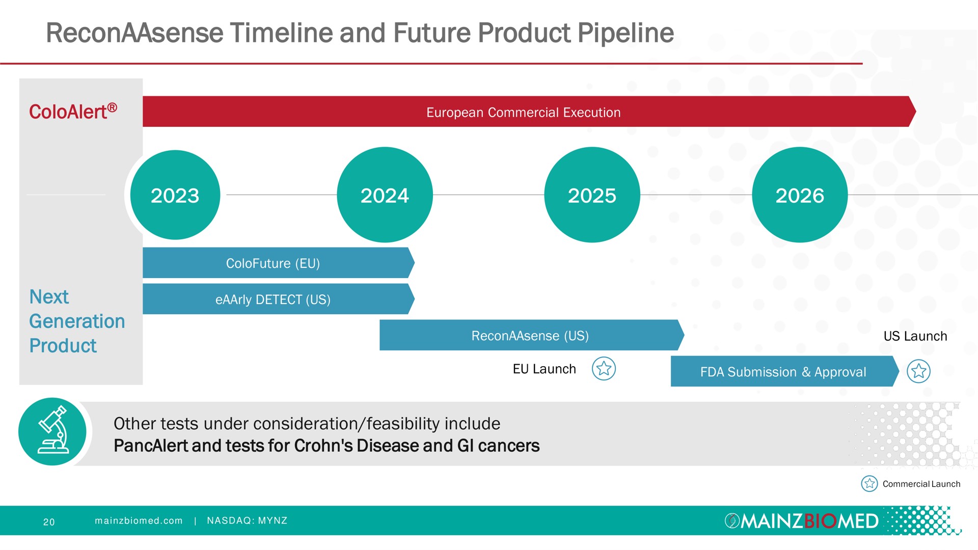 and future product pipeline | Mainz Biomed NV