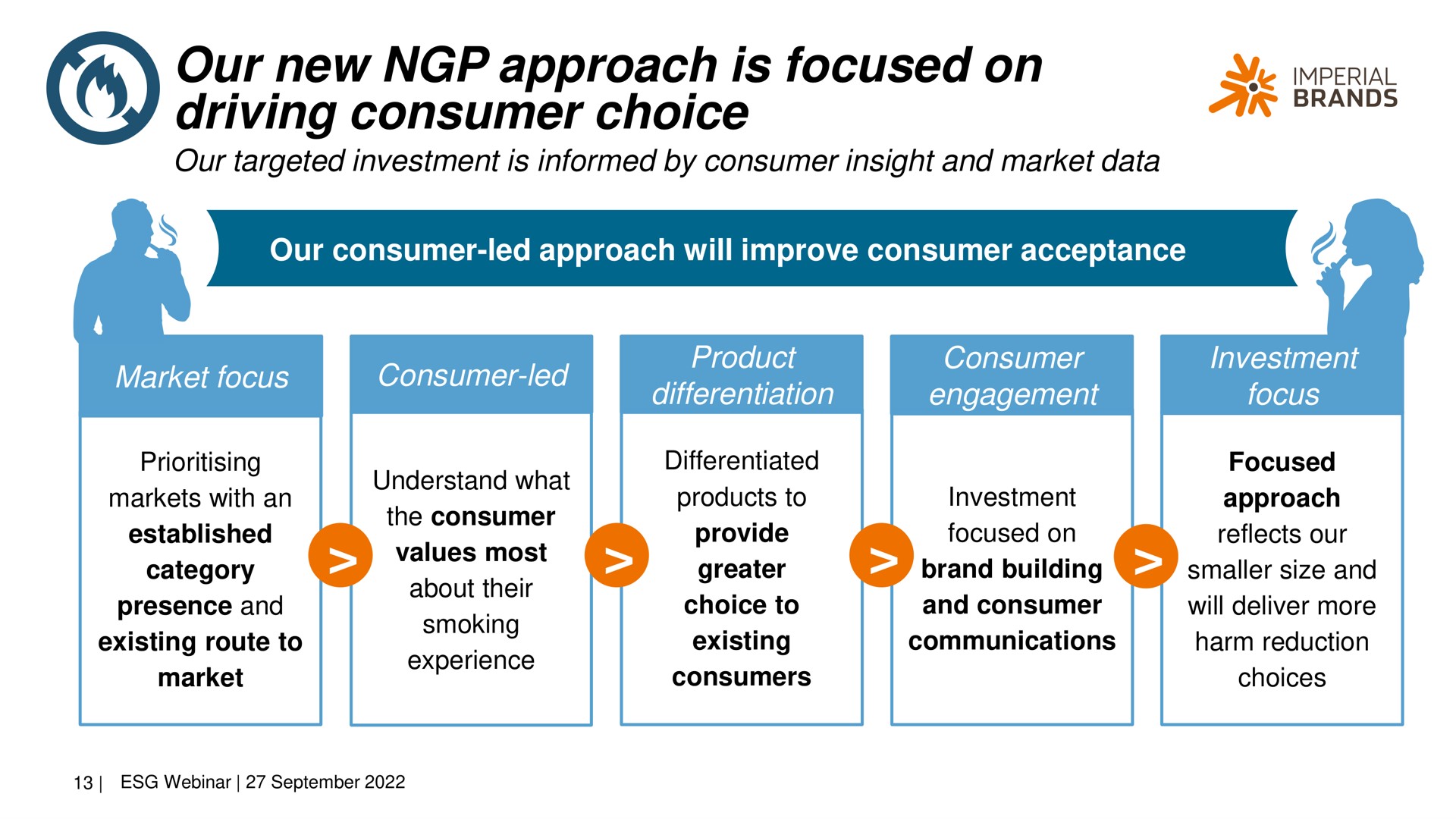 our new approach is focused on driving consumer choice imperial | Imperial Brands