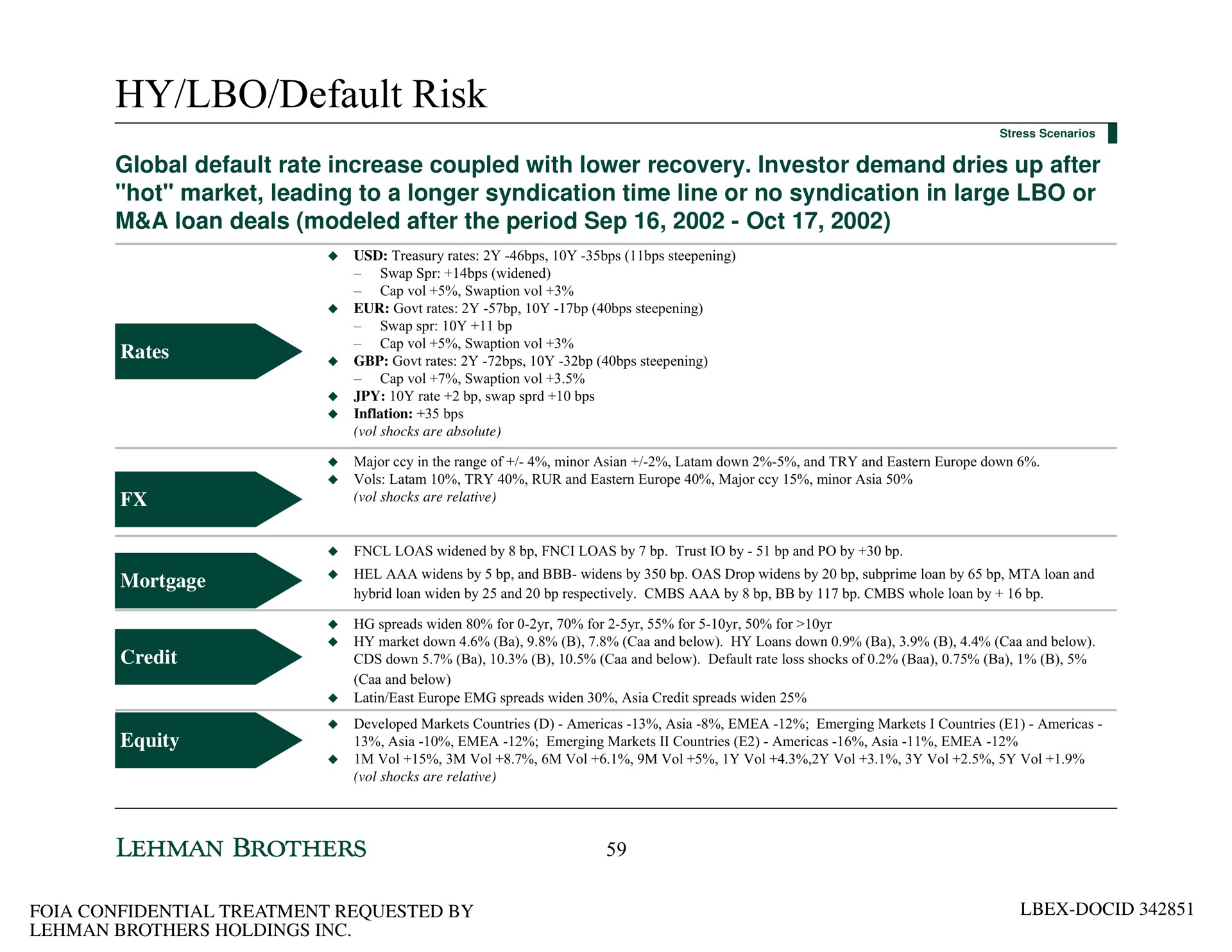 default risk global default rate increase coupled with lower recovery investor demand dries up after hot market leading to a longer syndication time line or no syndication in large or a loan deals modeled after the period | Lehman Brothers