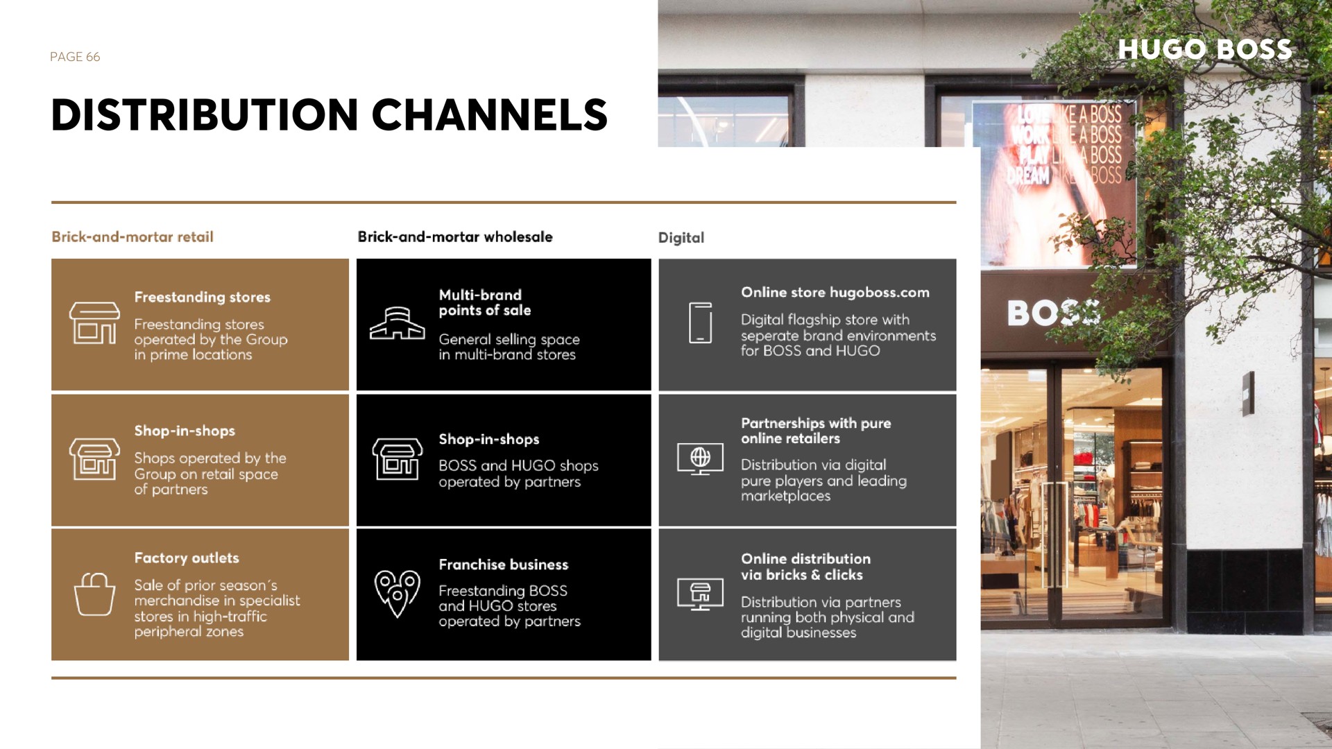 page distribution channels | Hugo Boss