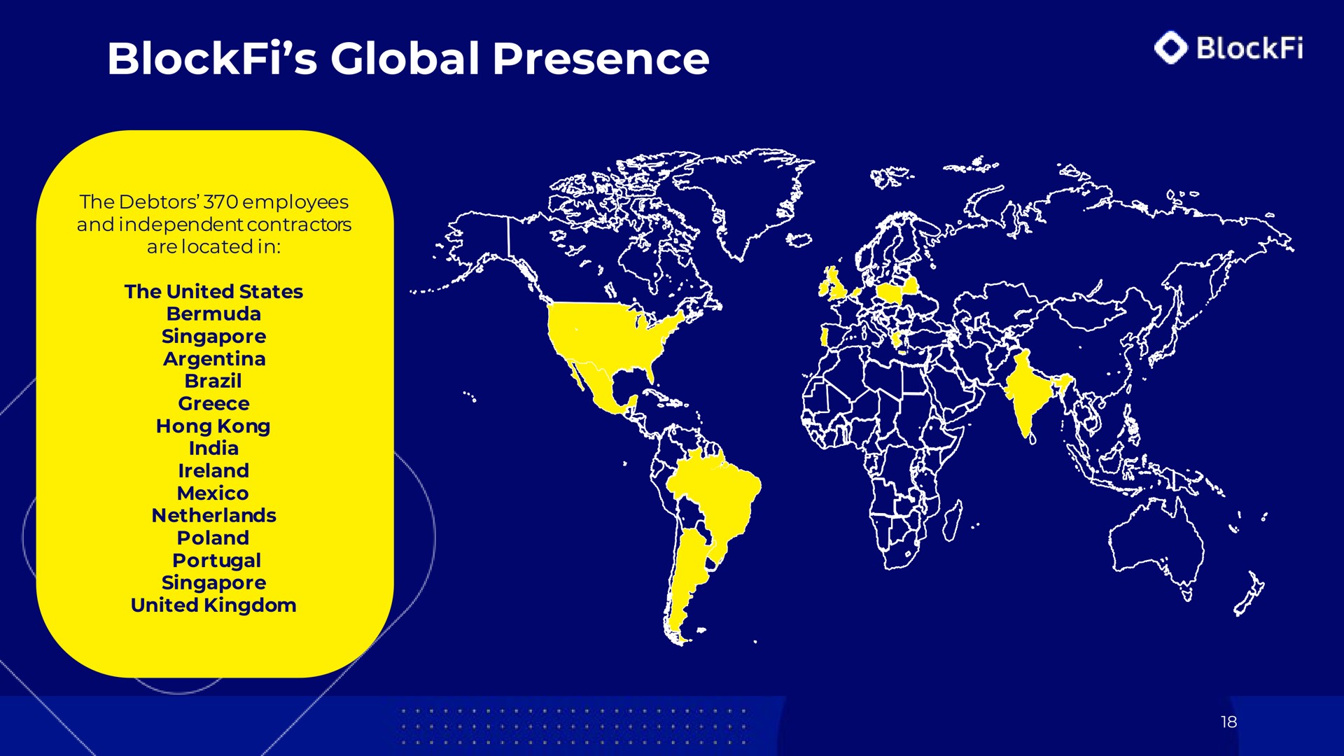 global presence | BlockFi