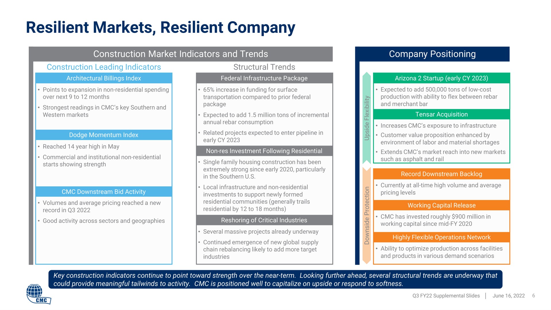 resilient markets resilient company | Commercial Metals Company