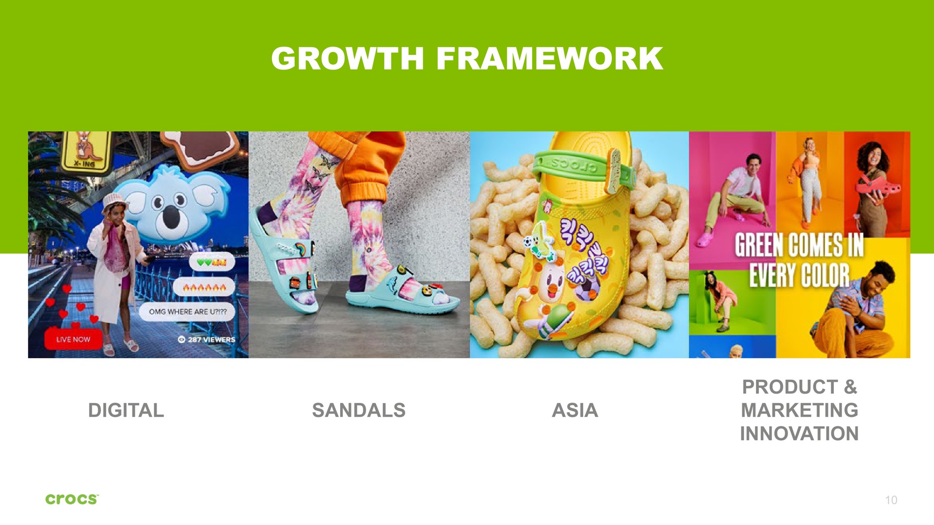 growth framework digital sandals product marketing innovation every color | Crocs