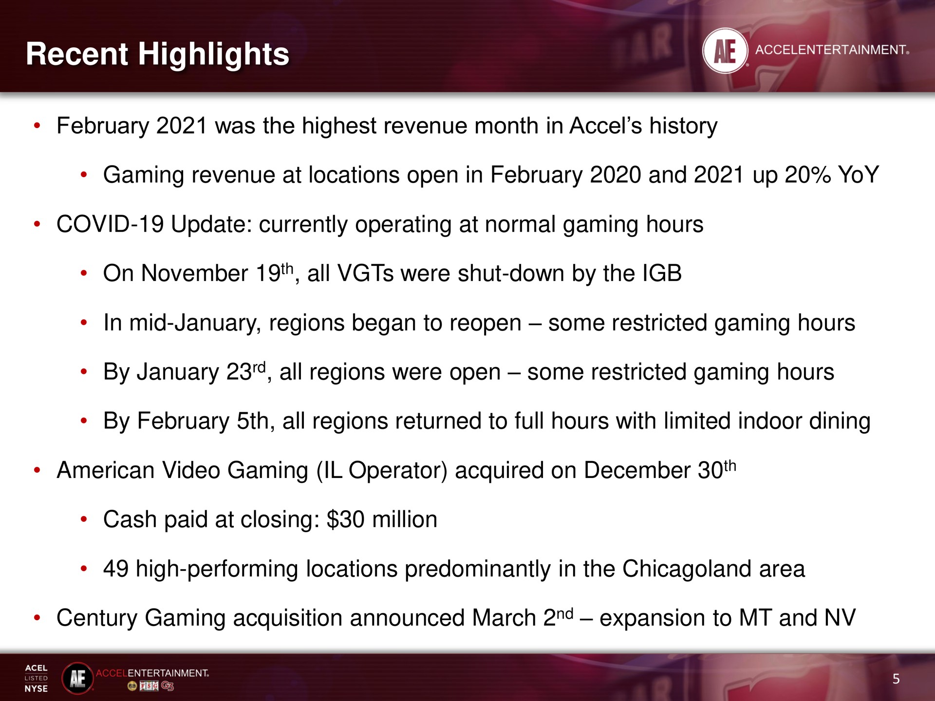 recent highlights was the highest revenue month in history gaming revenue at locations open in and up yoy covid update currently operating at normal gaming hours on all were shut down by the in mid regions began to reopen some restricted gaming hours by all regions were open some restricted gaming hours by all regions returned to full hours with limited indoor dining video gaming operator acquired on cash paid at closing million high performing locations predominantly in the area century gaming acquisition announced march expansion to and | Accel Entertaiment
