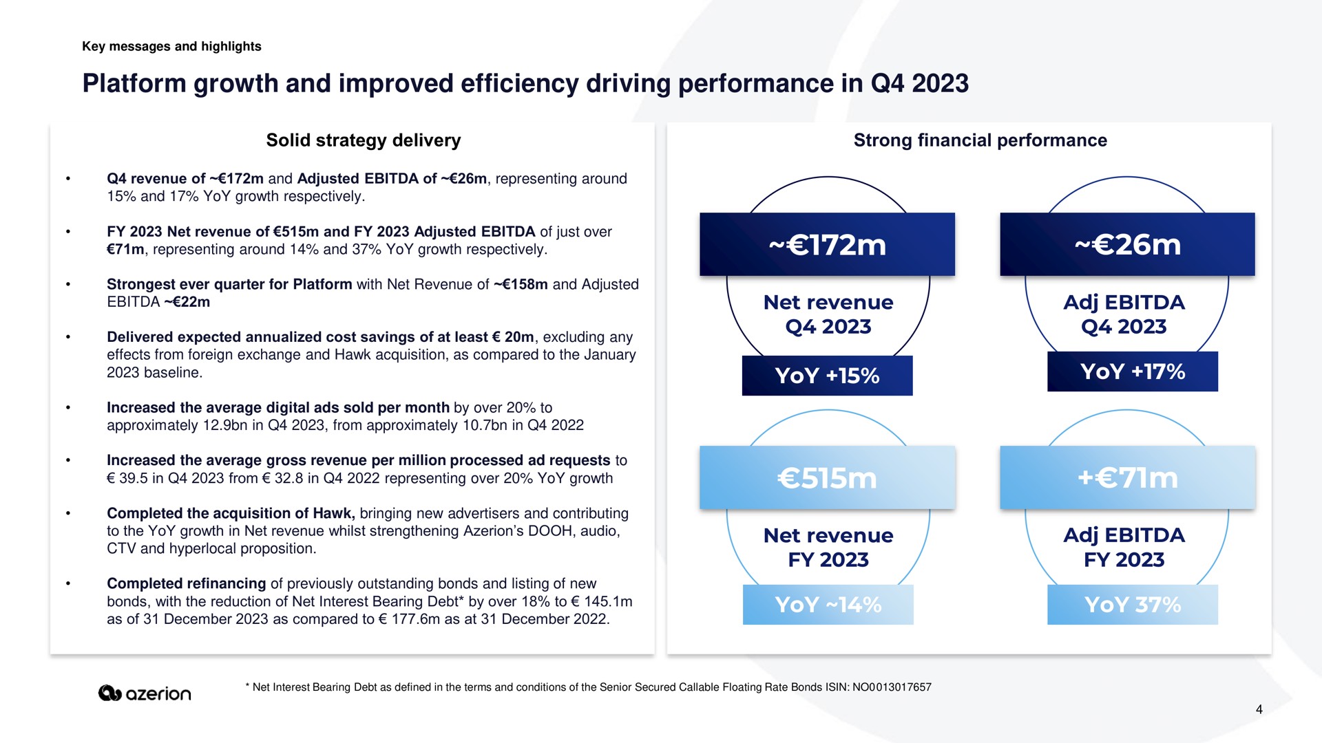 platform growth and improved efficiency driving performance in | Azerion