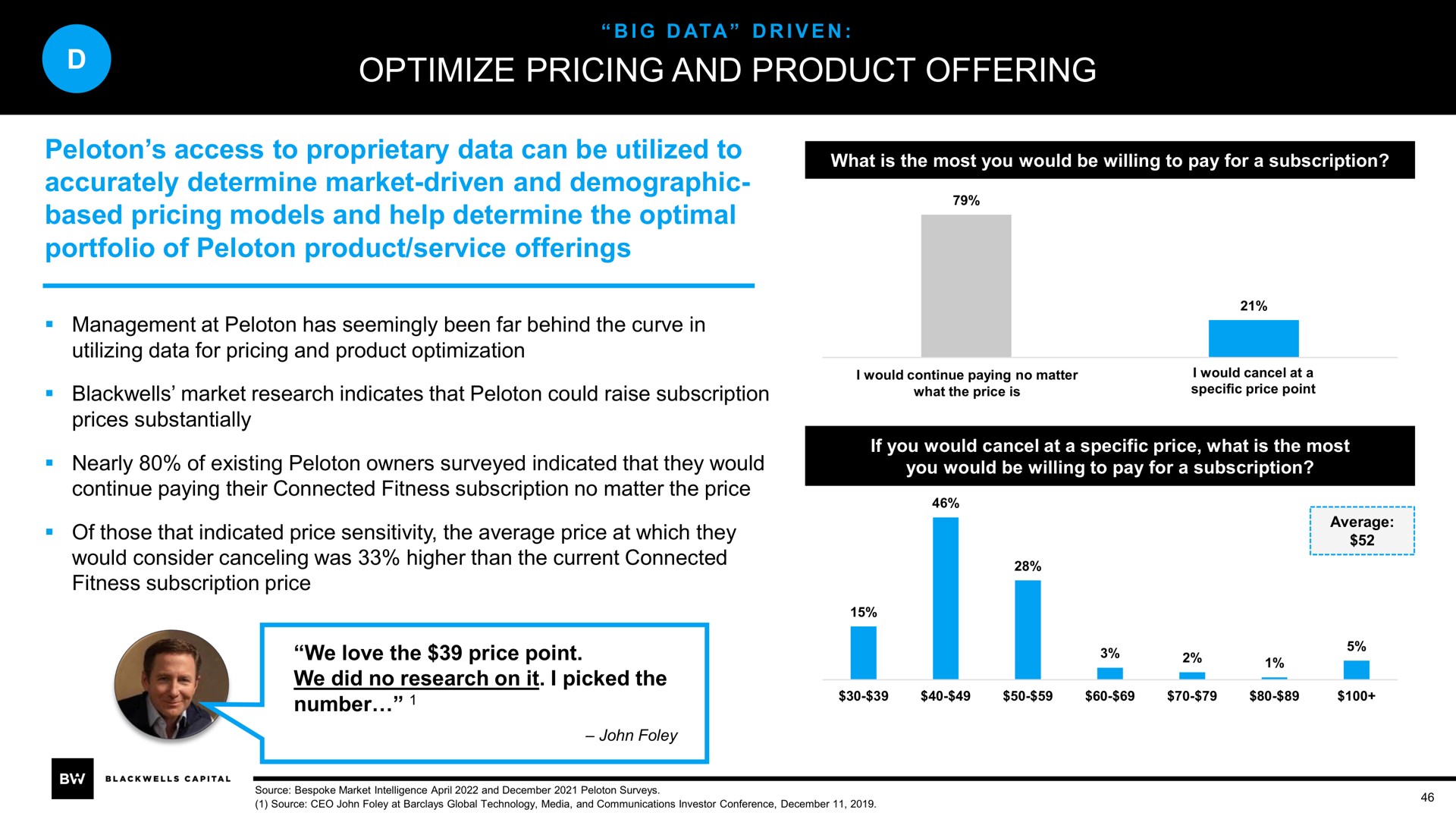 optimize pricing and product offering peloton access to proprietary data can be utilized to accurately determine market driven and demographic based pricing models and help determine the optimal portfolio of peloton product service offerings | Blackwells Capital