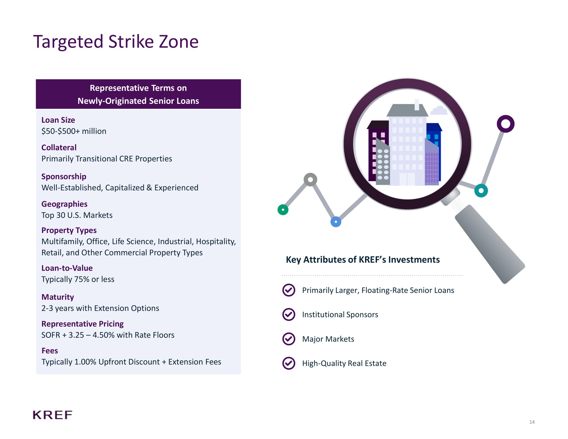 targeted strike zone key attributes of investments | KKR Real Estate Finance Trust