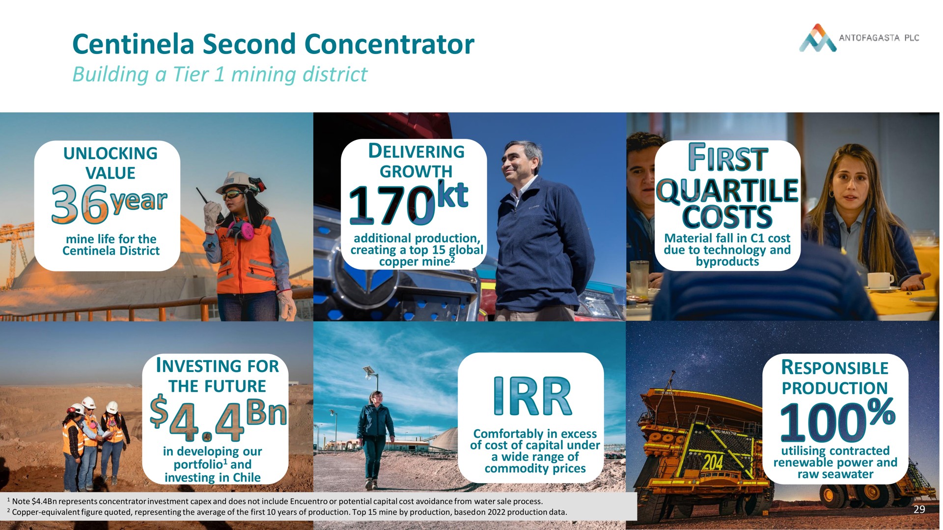 second concentrator year first quartile costs as | Antofagasta