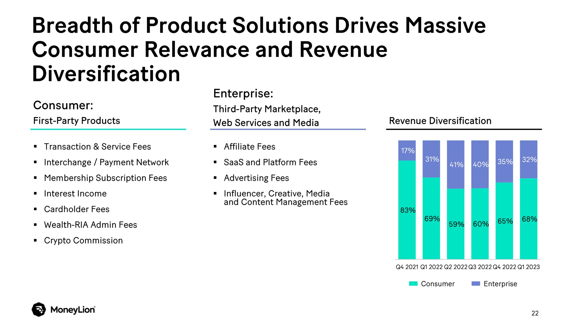 breadth of product solutions drives massive consumer relevance and revenue diversification | MoneyLion