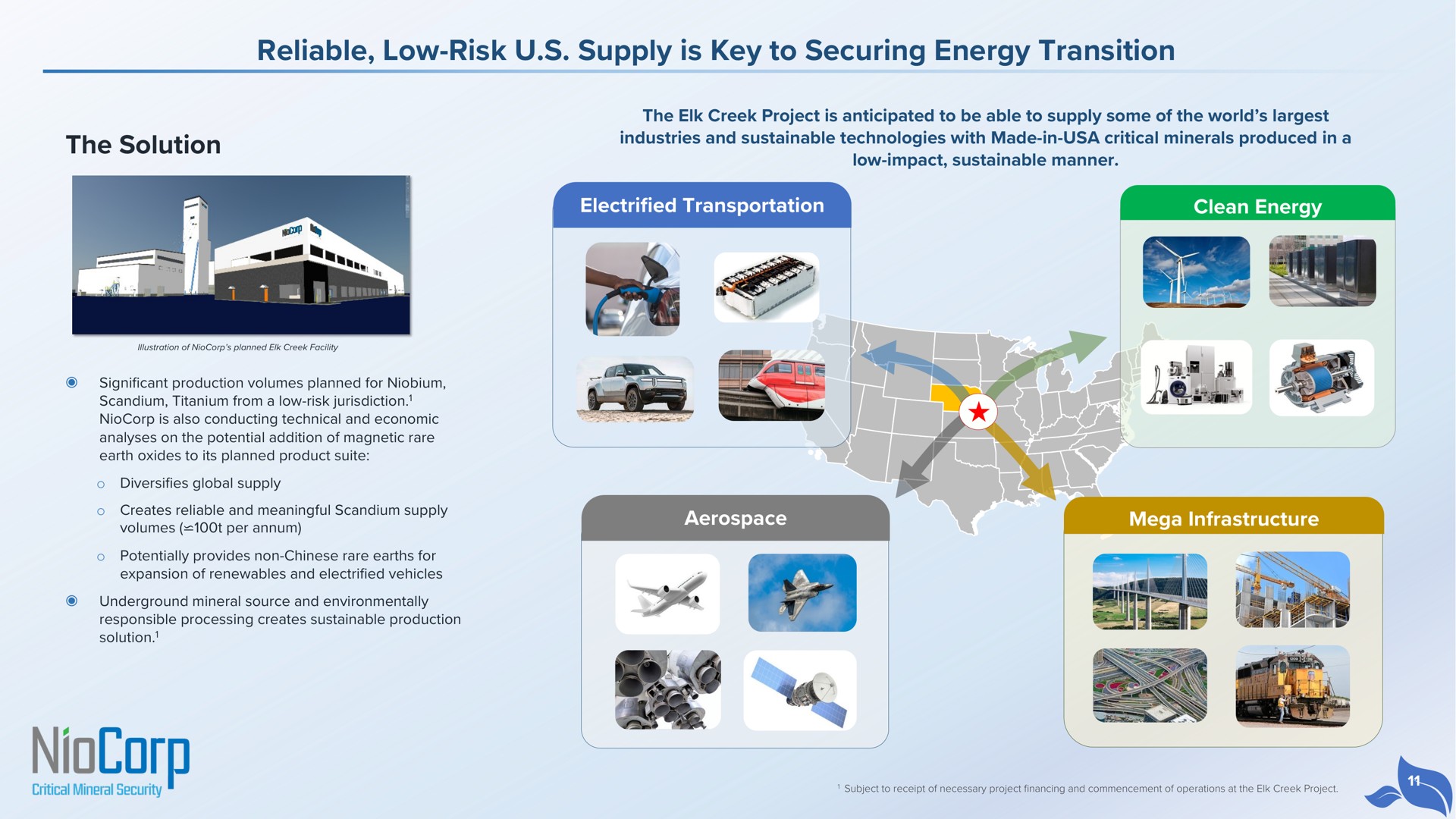 reliable low risk supply is key to securing energy transition the solution | NioCorp