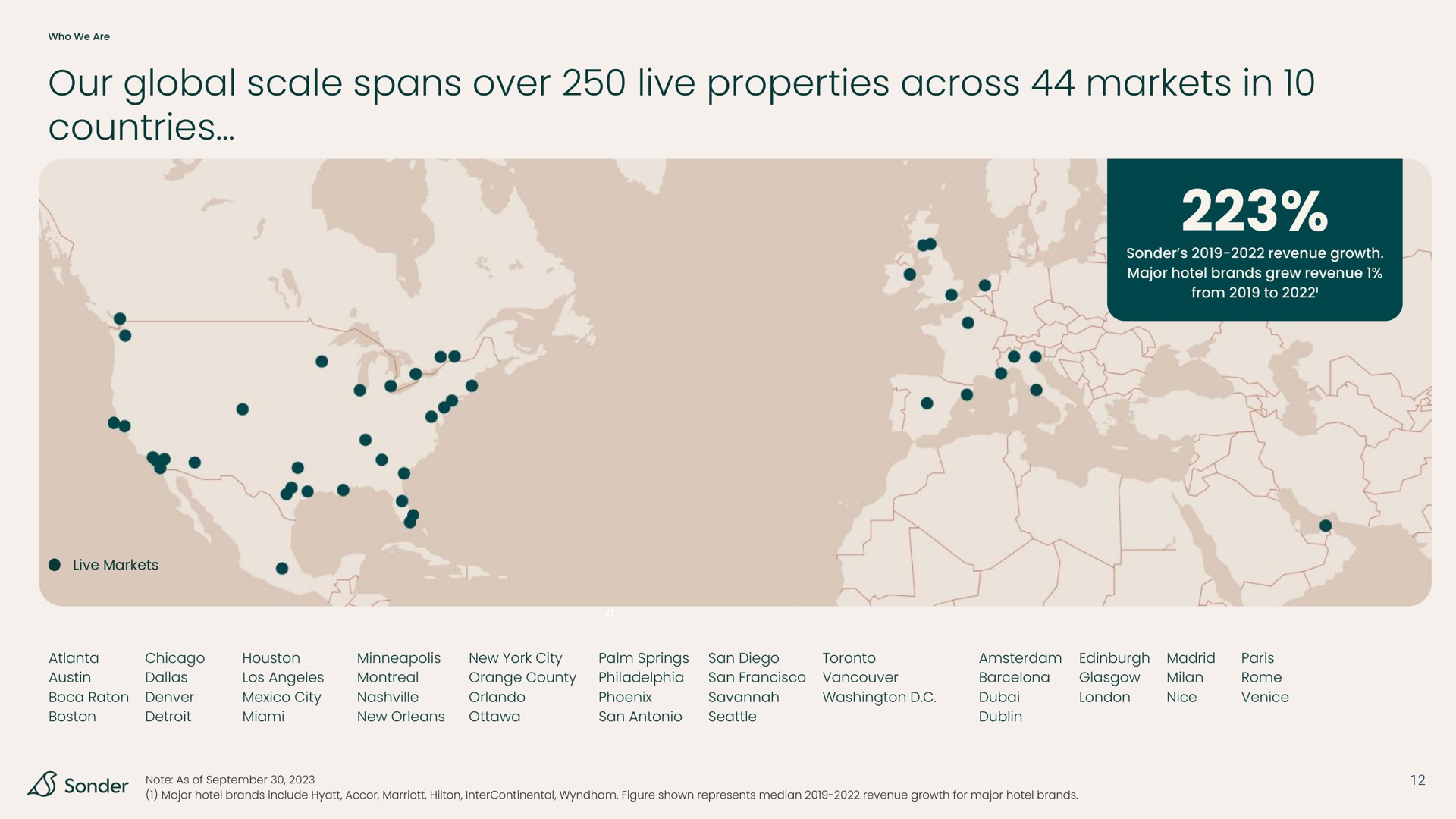 our global scale spans over live properties across markets in countries | Sonder