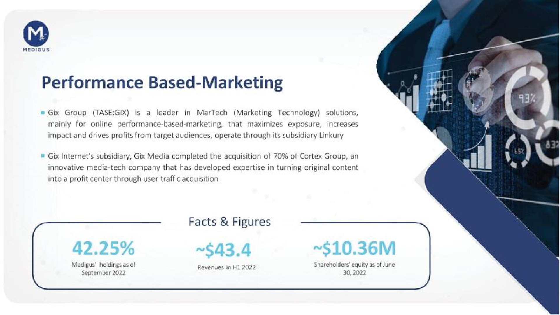 performance based marketing | Medigus