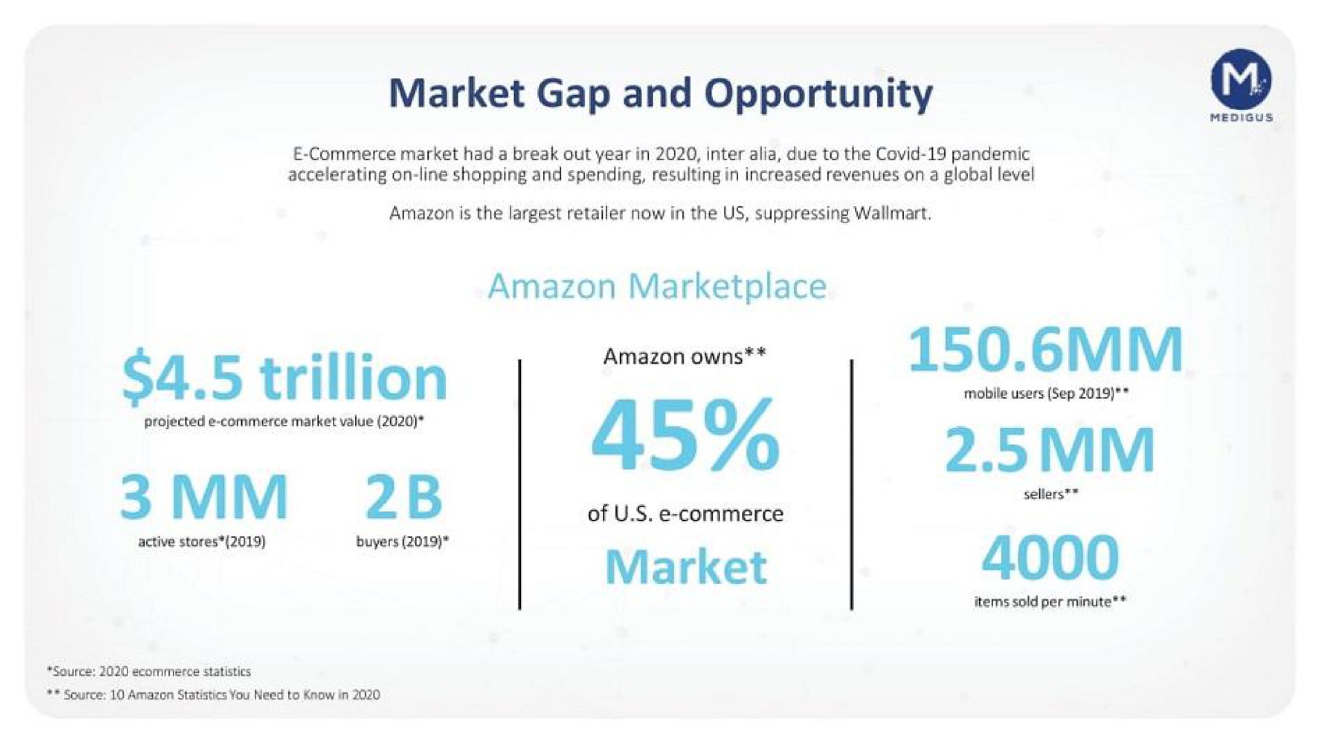 market gap and opportunity trillion of commerce sig | Medigus