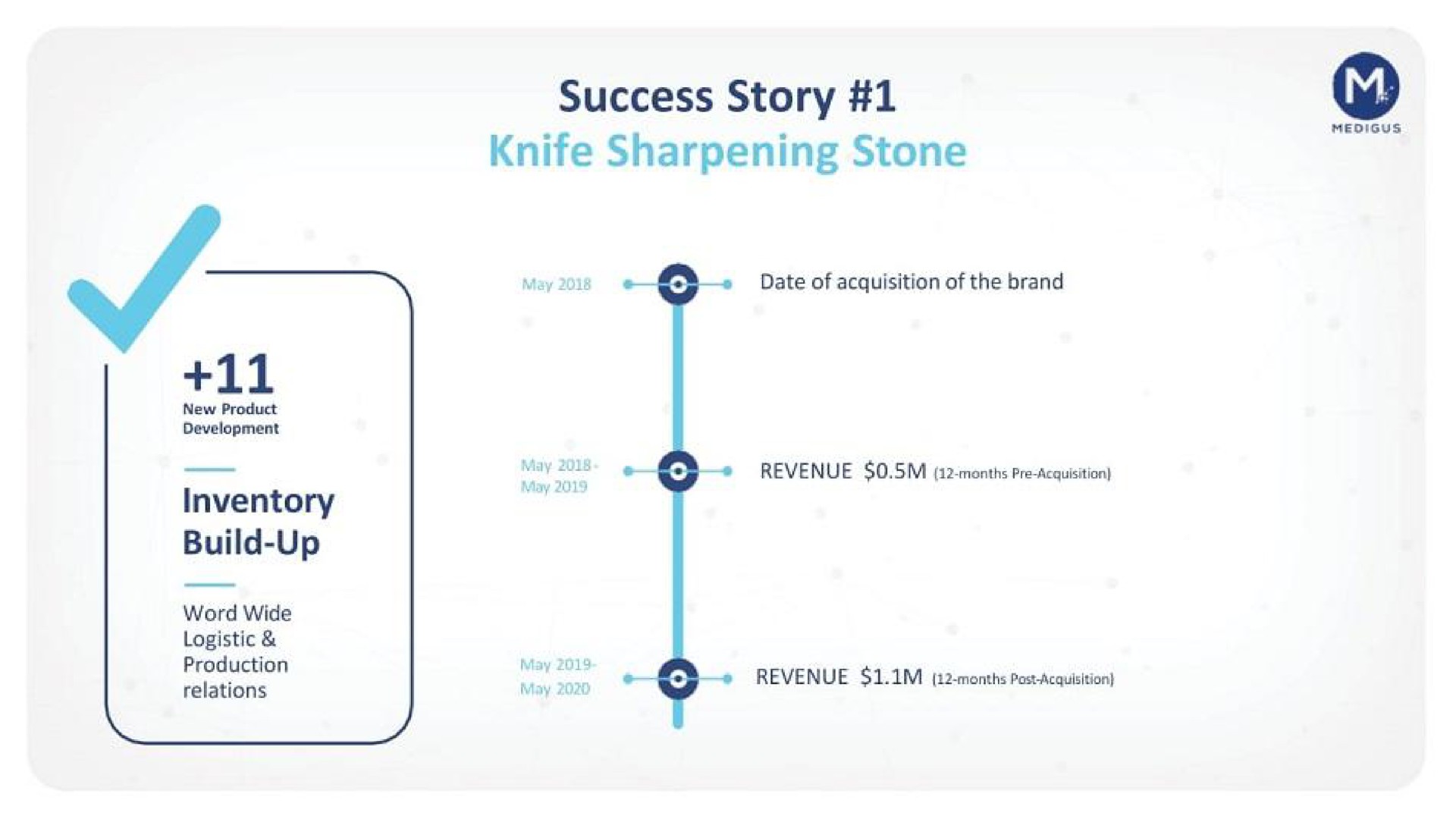 success story knife sharpening stone inventory build up | Medigus