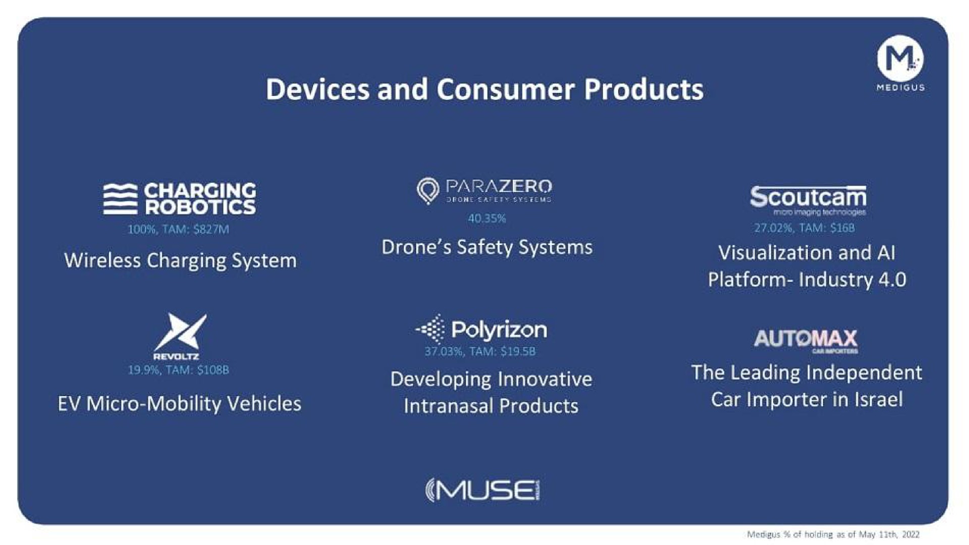 devices and consumer products olena muse pee tay | Medigus