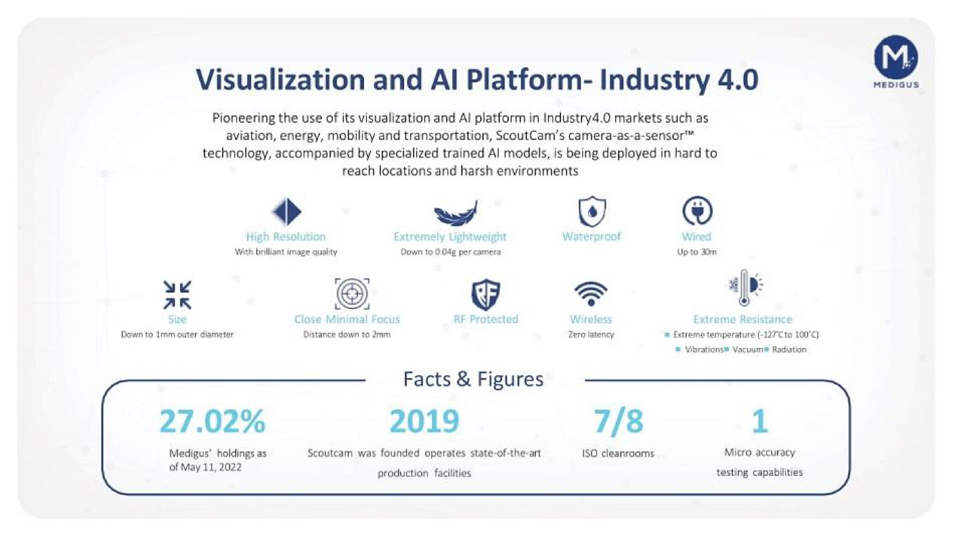 visualization and platform industry | Medigus