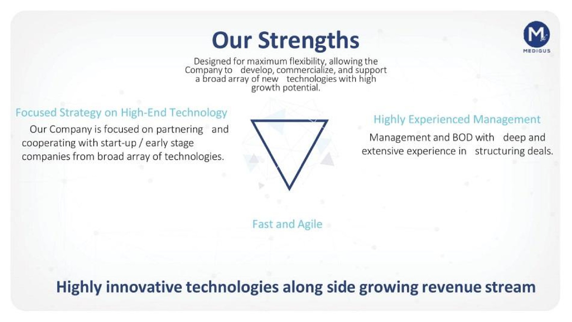 our strengths highly innovative technologies along side growing revenue stream | Medigus