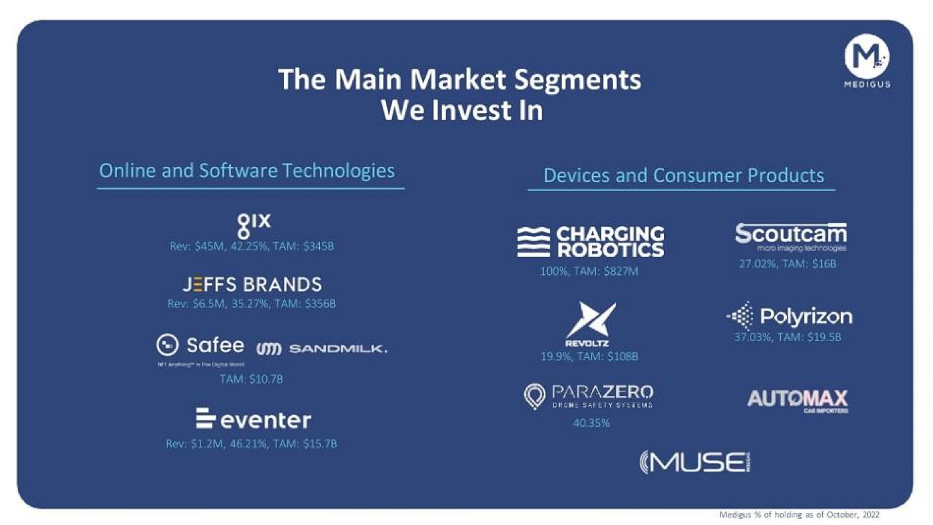 the main market segments we invest in tot charging tam muse i | Medigus