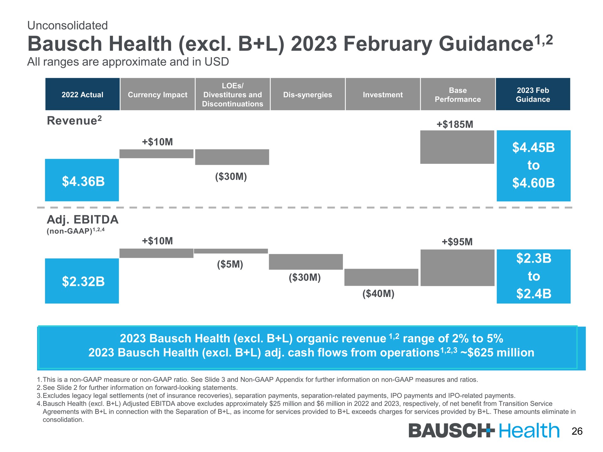 health guidance guidance i | Bausch Health Companies