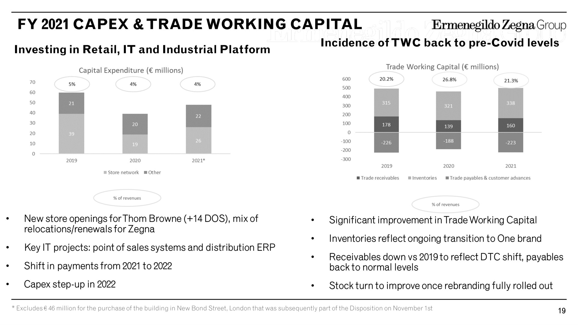 trade working capital investing in retail it and industrial platform incidence of back to covid levels group a | Zegna