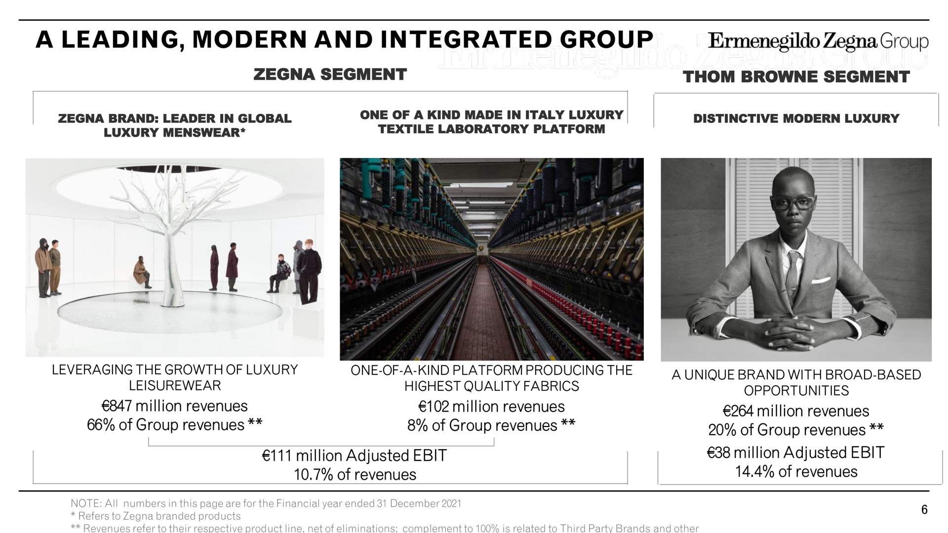 a leading modern and integrated group segment segment luxury textile laboratory platform million adjusted million adjusted | Zegna