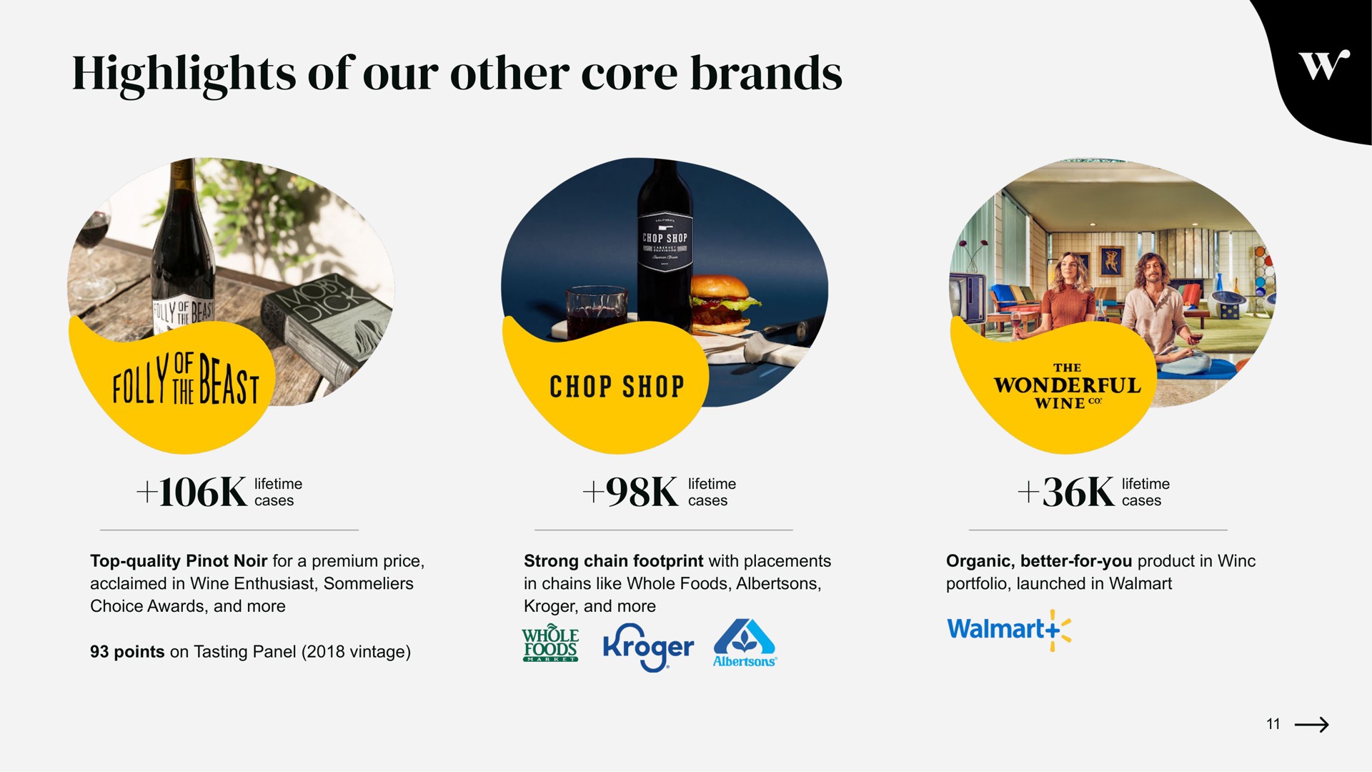 highlights of our other core brands i | Winc