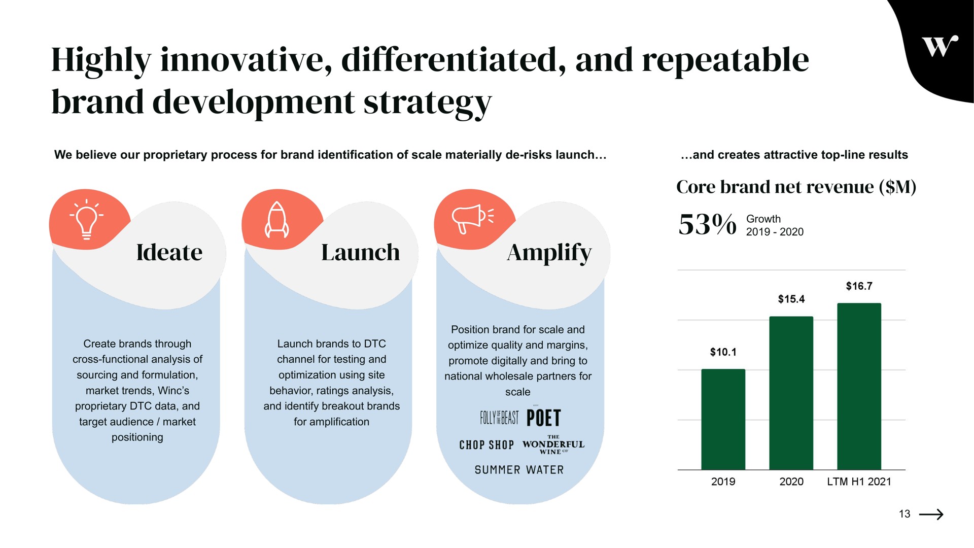 highly innovative differentiated and repeatable brand development strategy | Winc