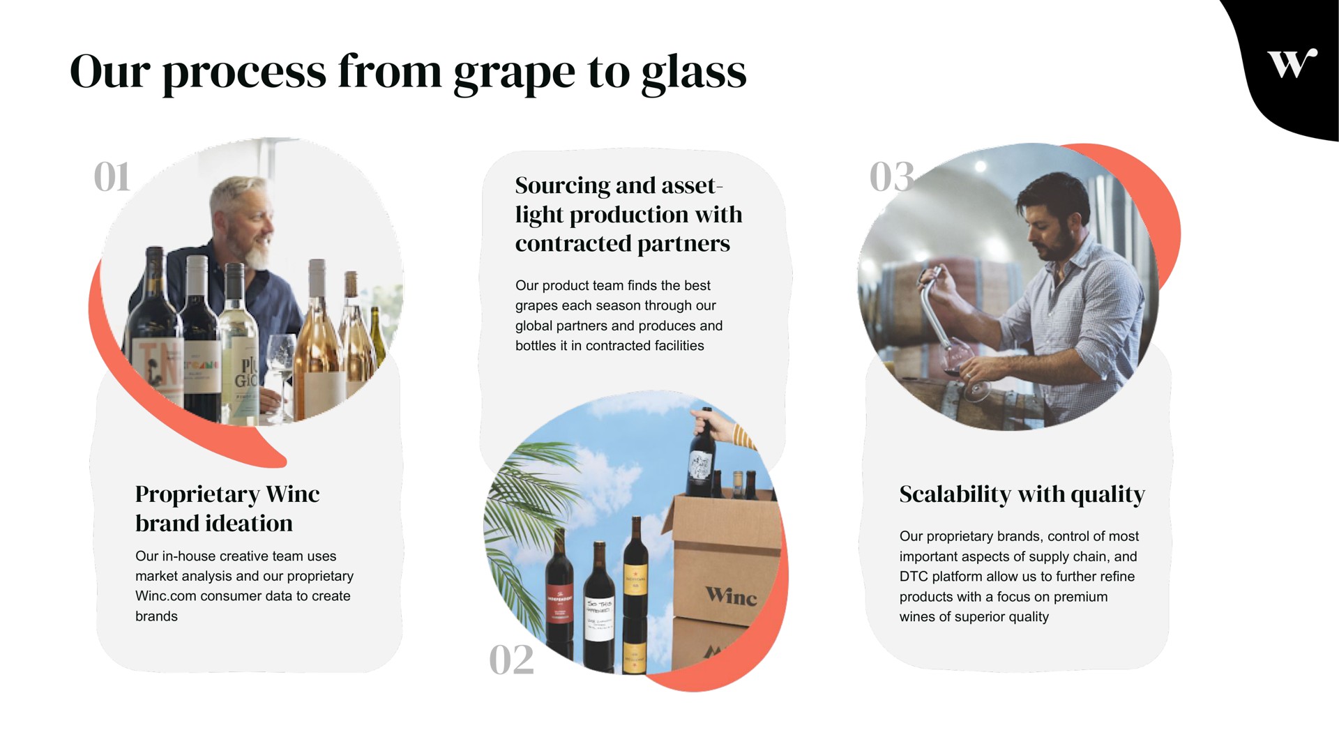 our process from grape to glass | Winc