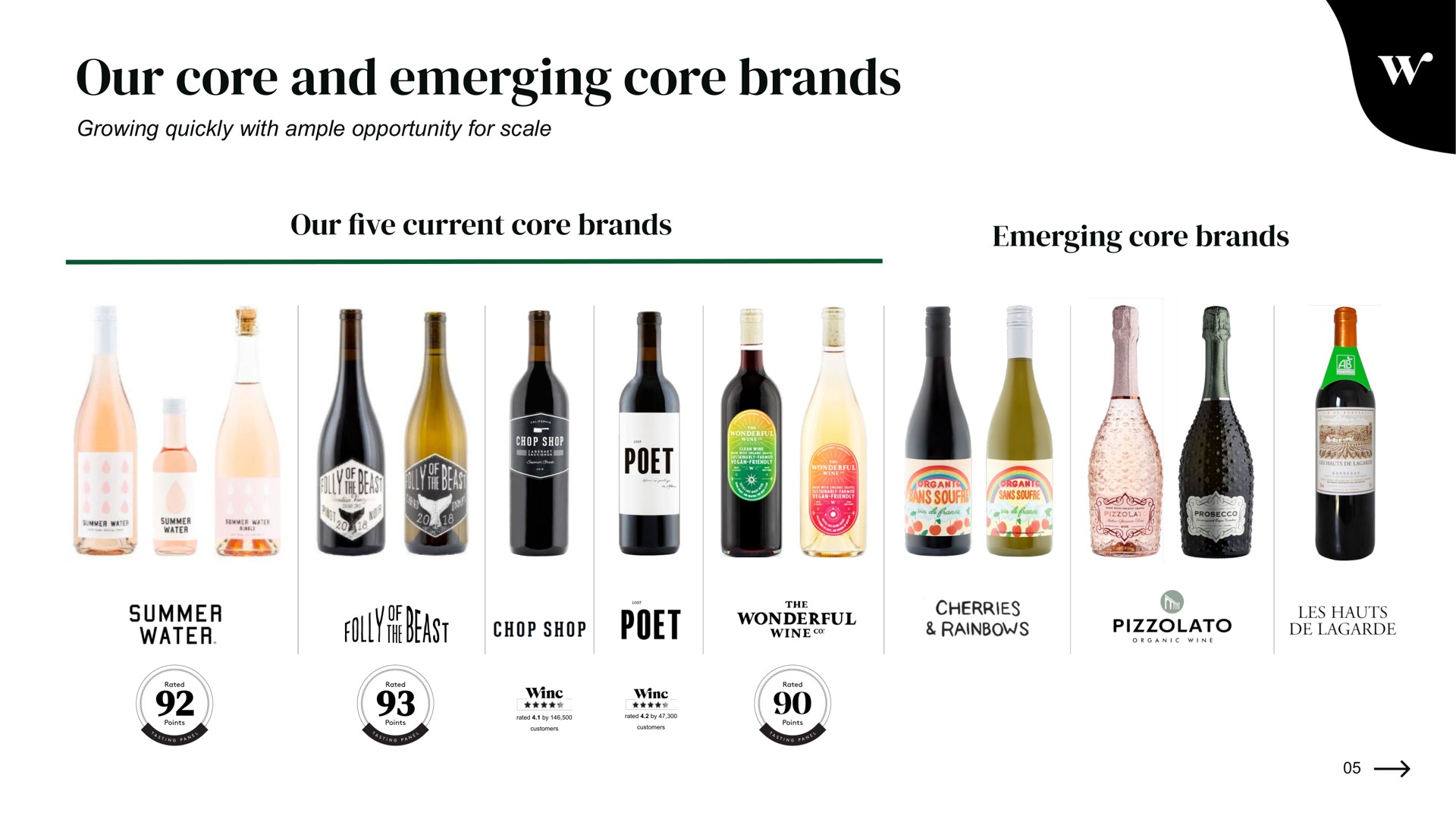 our core and emerging core brands | Winc