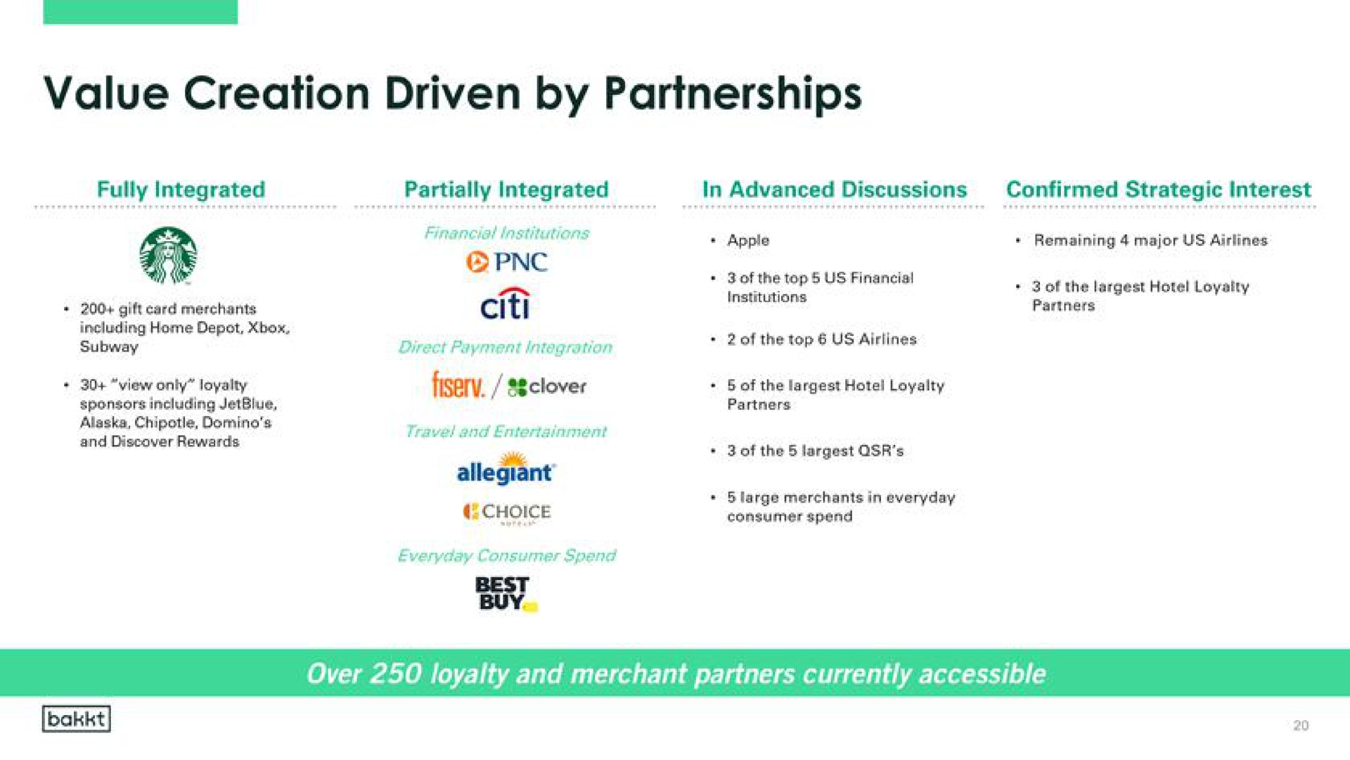 value creation driven by partnerships buy | Bakkt