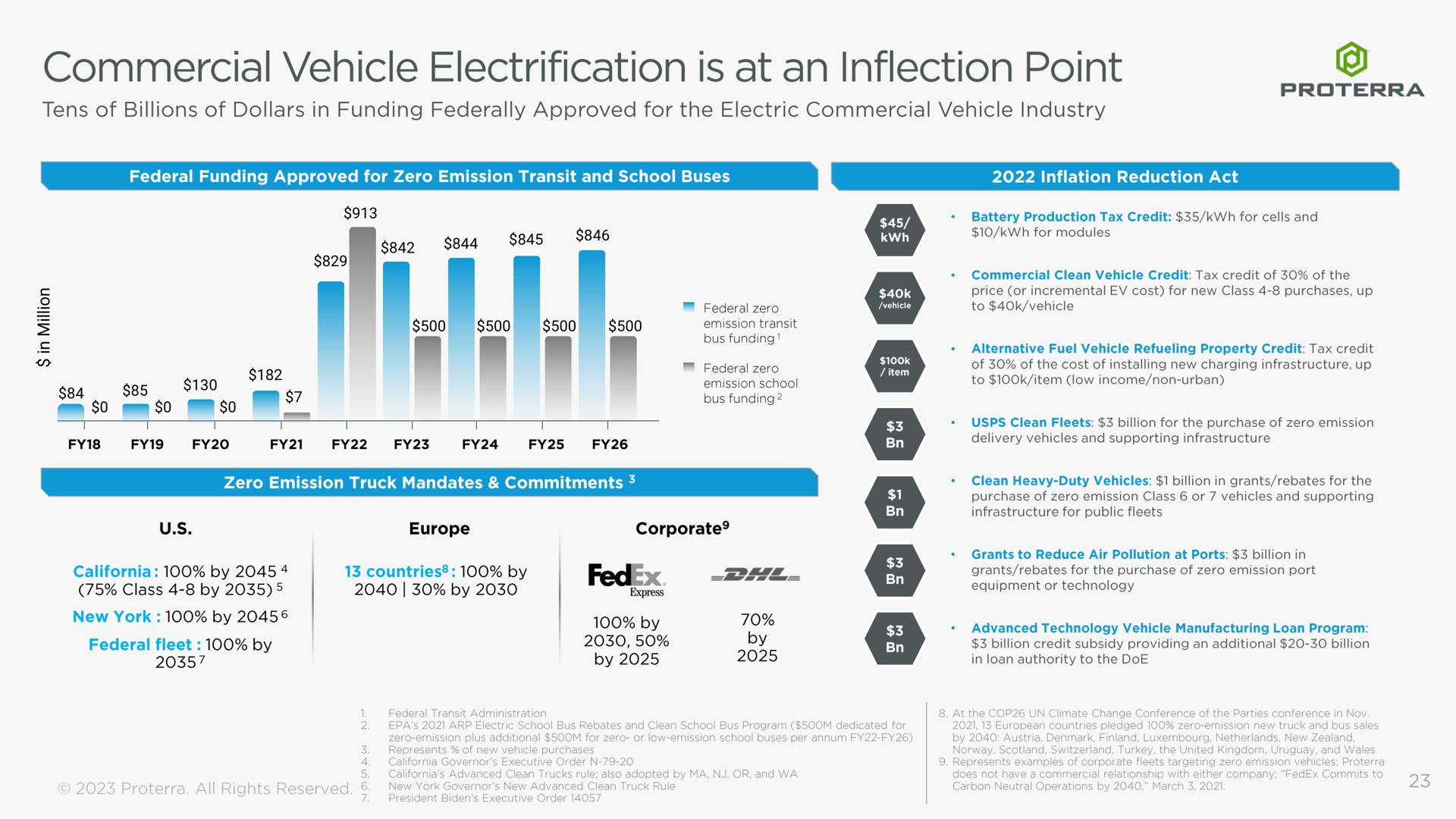 commercial vehicle electrification is at an inflection point goa | Proterra