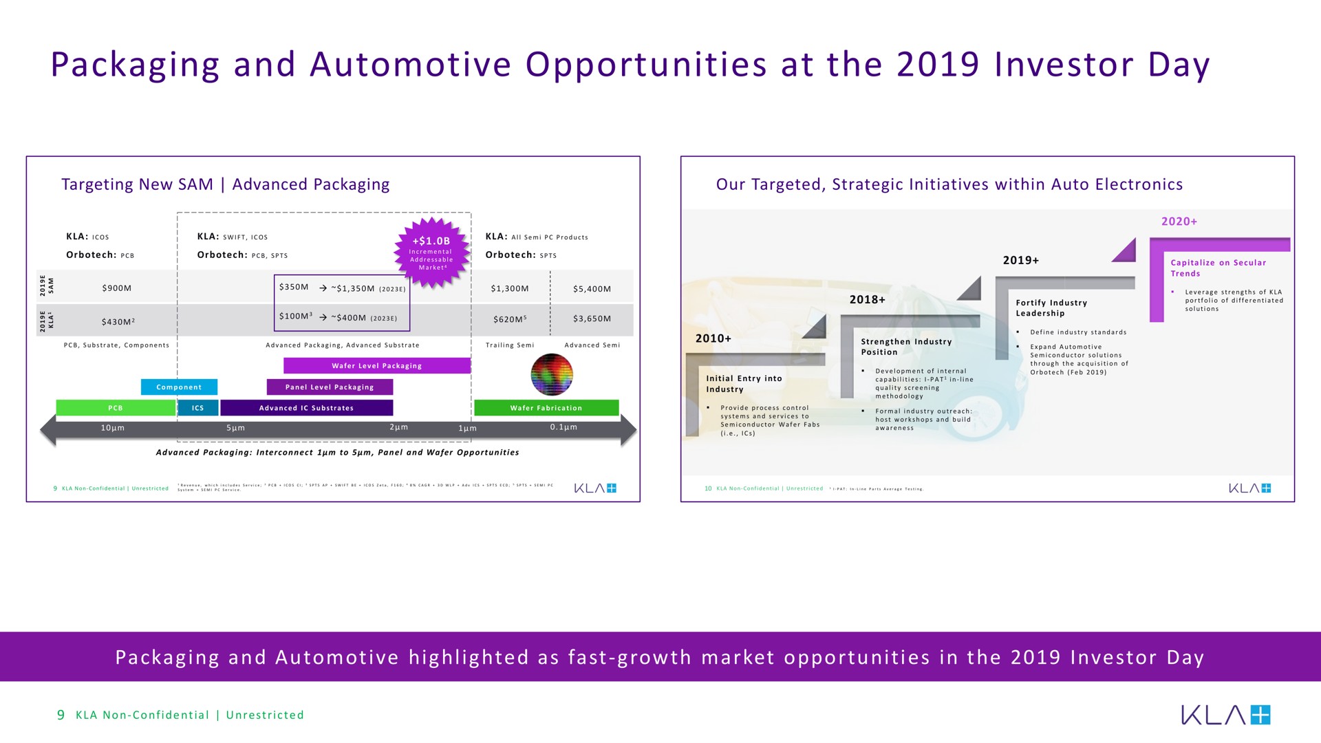 packaging and automotive opportunities at the investor day | KLA