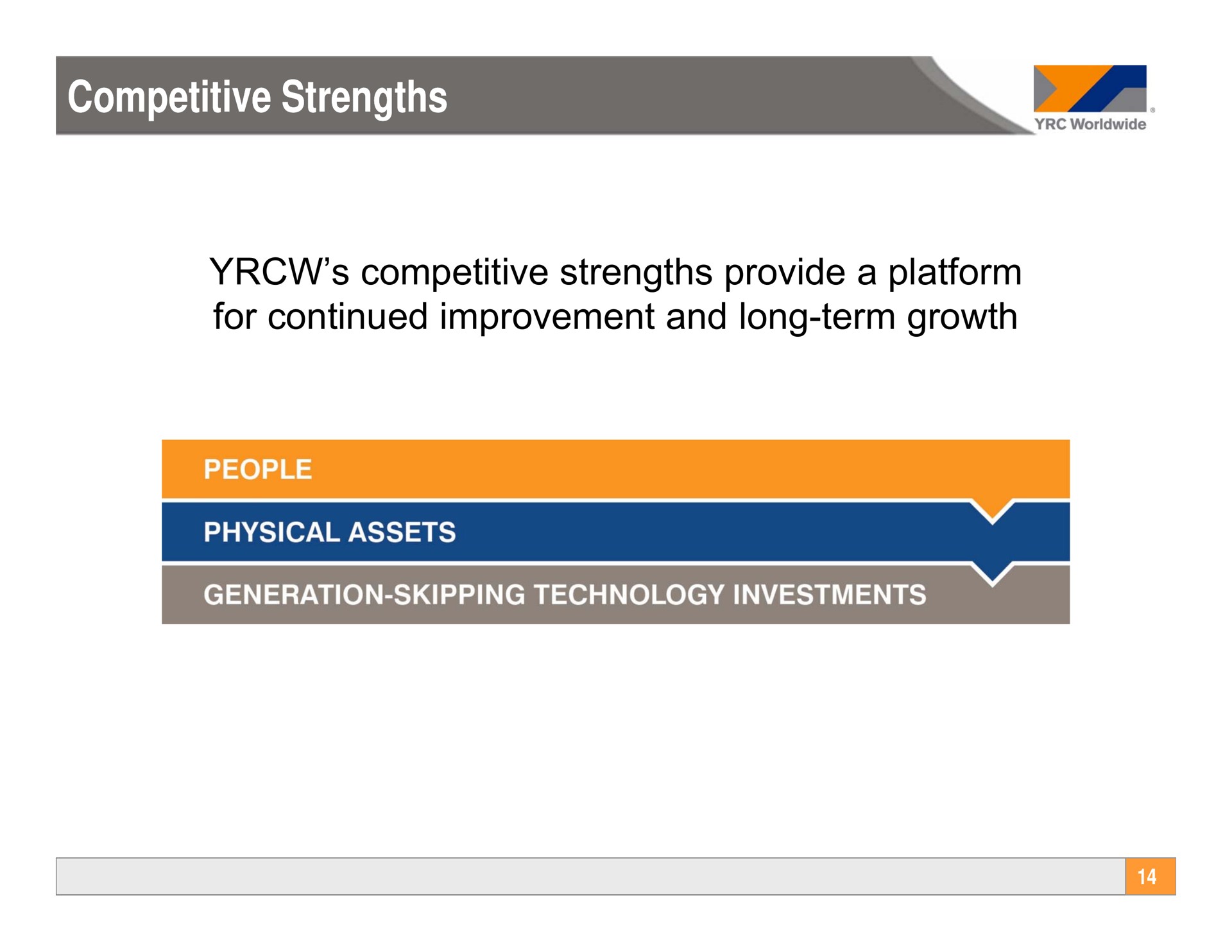 competitive strengths competitive strengths competitive strengths provide a platform for continued improvement and long term growth physical assets generation skipping technology investments | Yellow Corporation