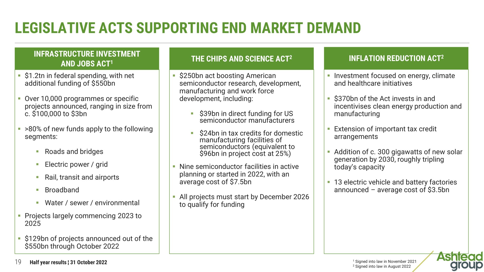 legislative acts supporting end market demand | Ashtead Group