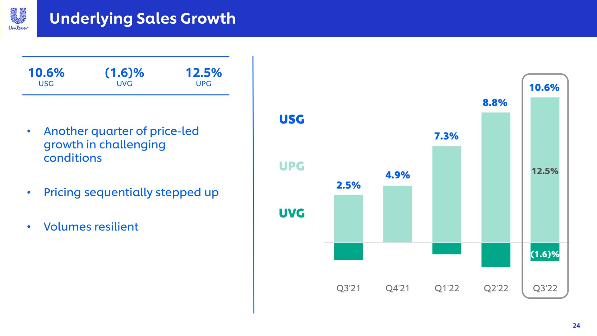 underlying sales growth a | Unilever
