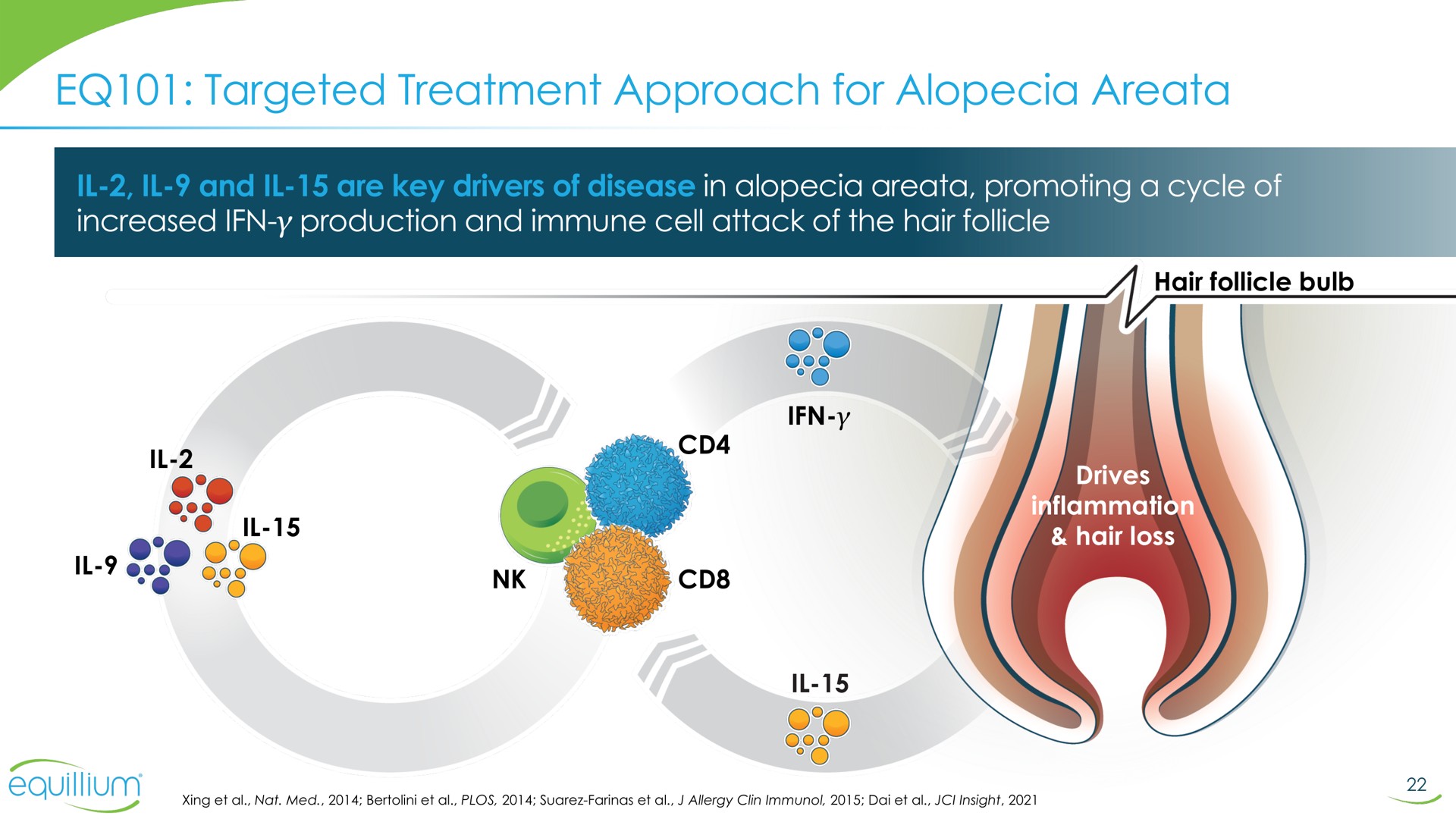 targeted treatment approach for alopecia | Equillium