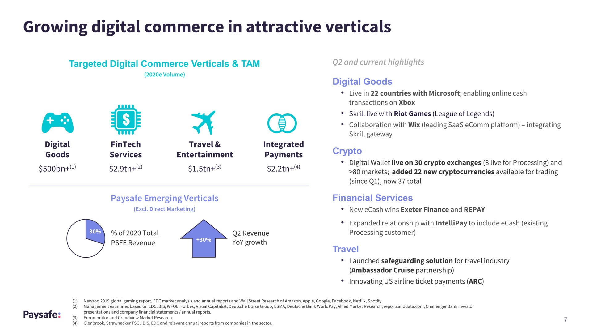growing digital commerce in attractive verticals | Paysafe